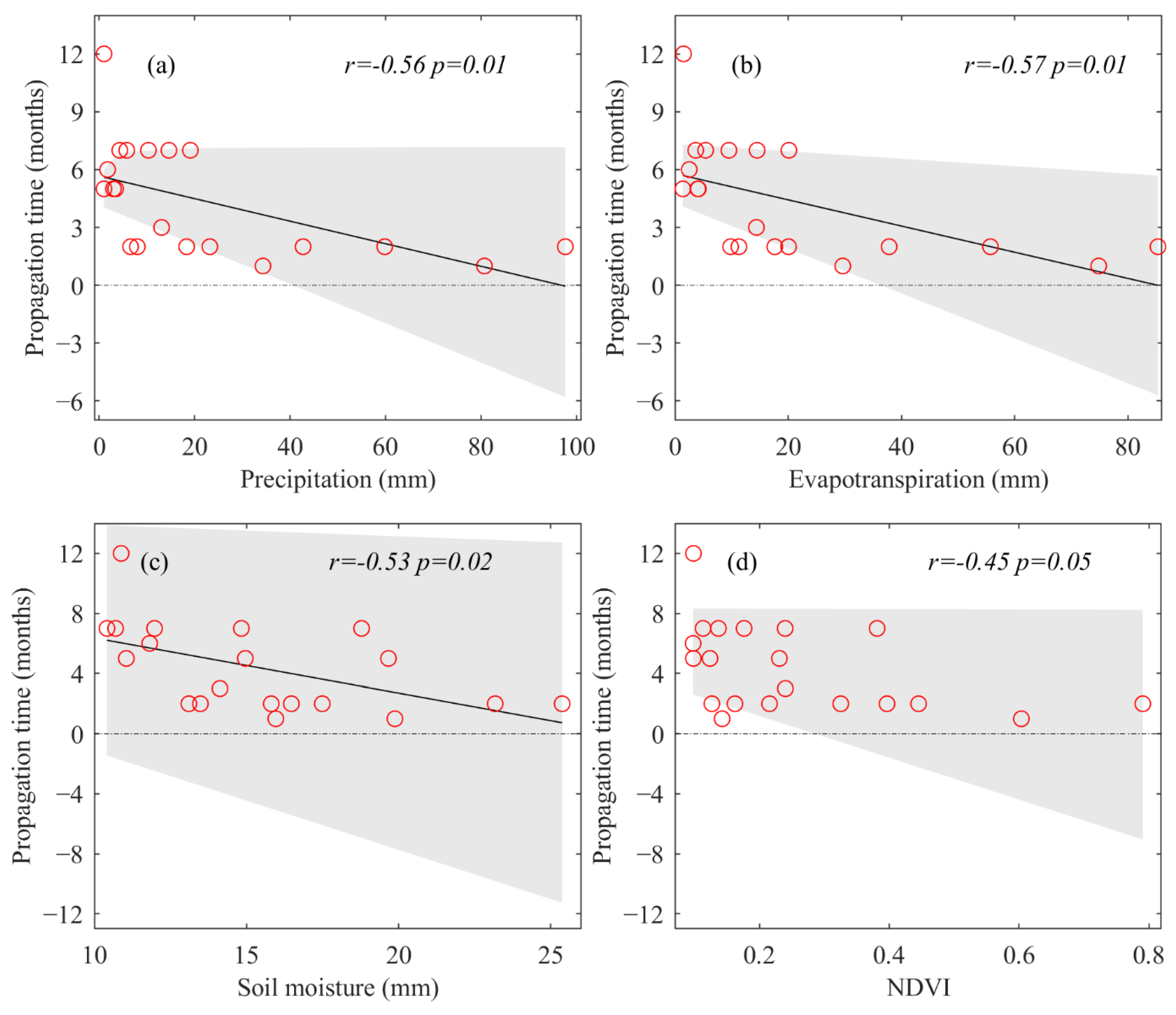 Remotesensing 14 03307 g009 Remotesensing 14 03307 g009