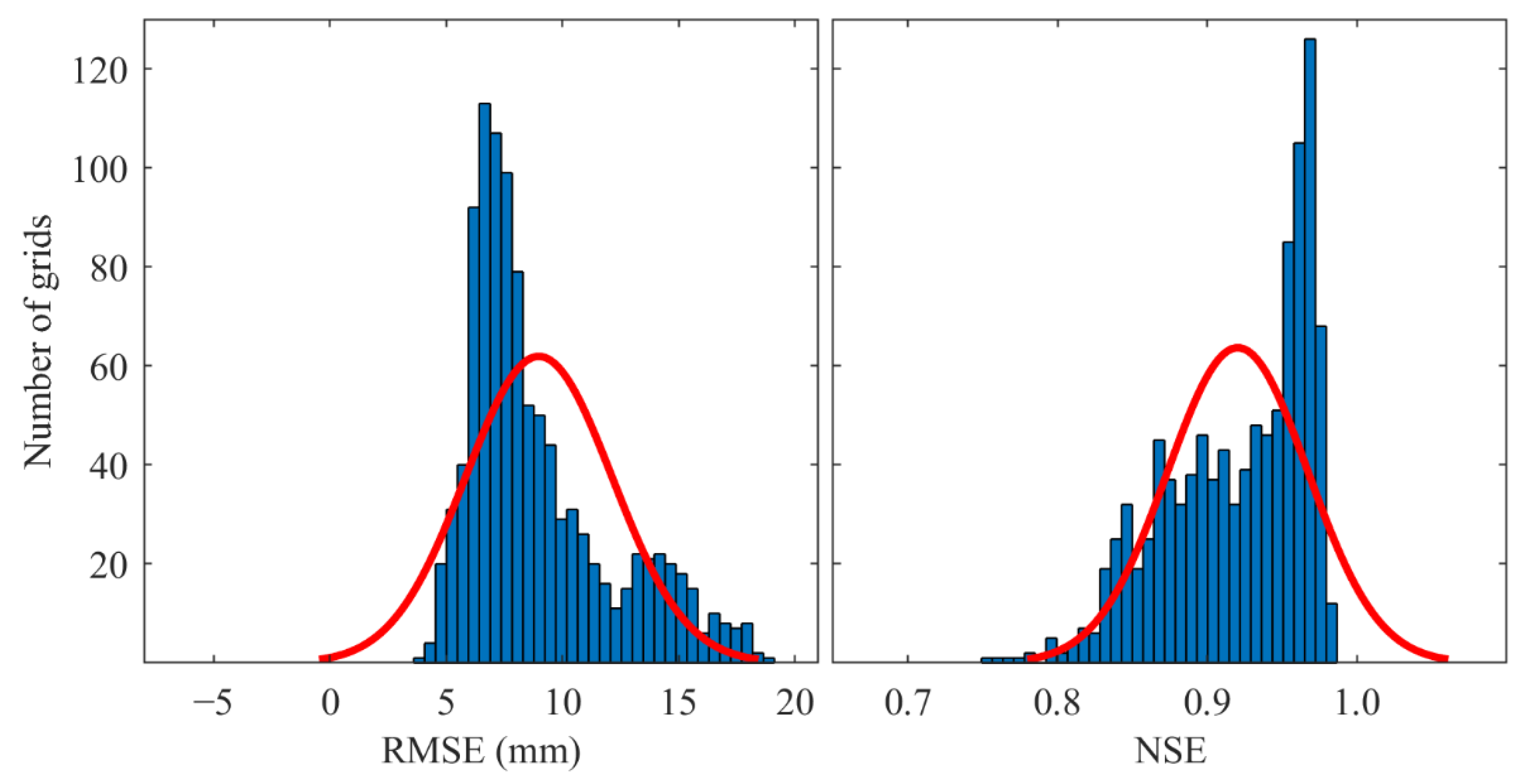 Remotesensing 14 03307 g0a1 Remotesensing 14 03307 g0a1