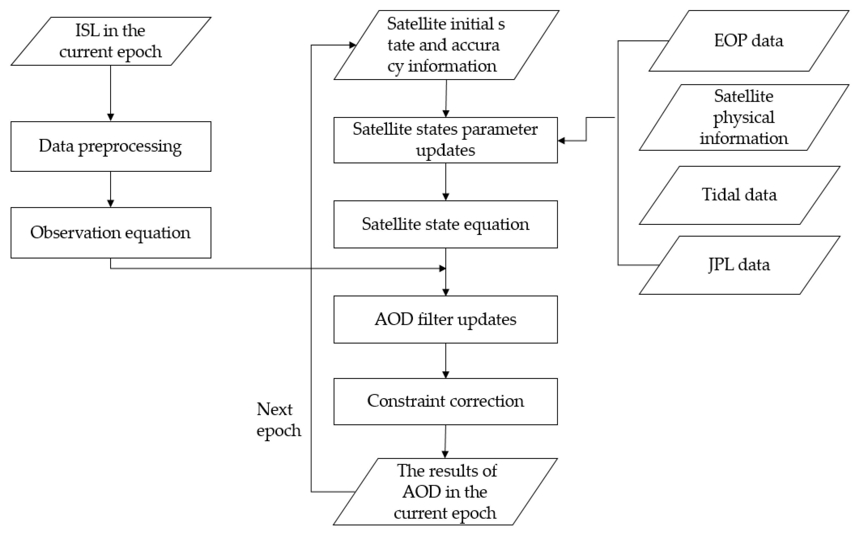 Remotesensing 14 03309 g003
