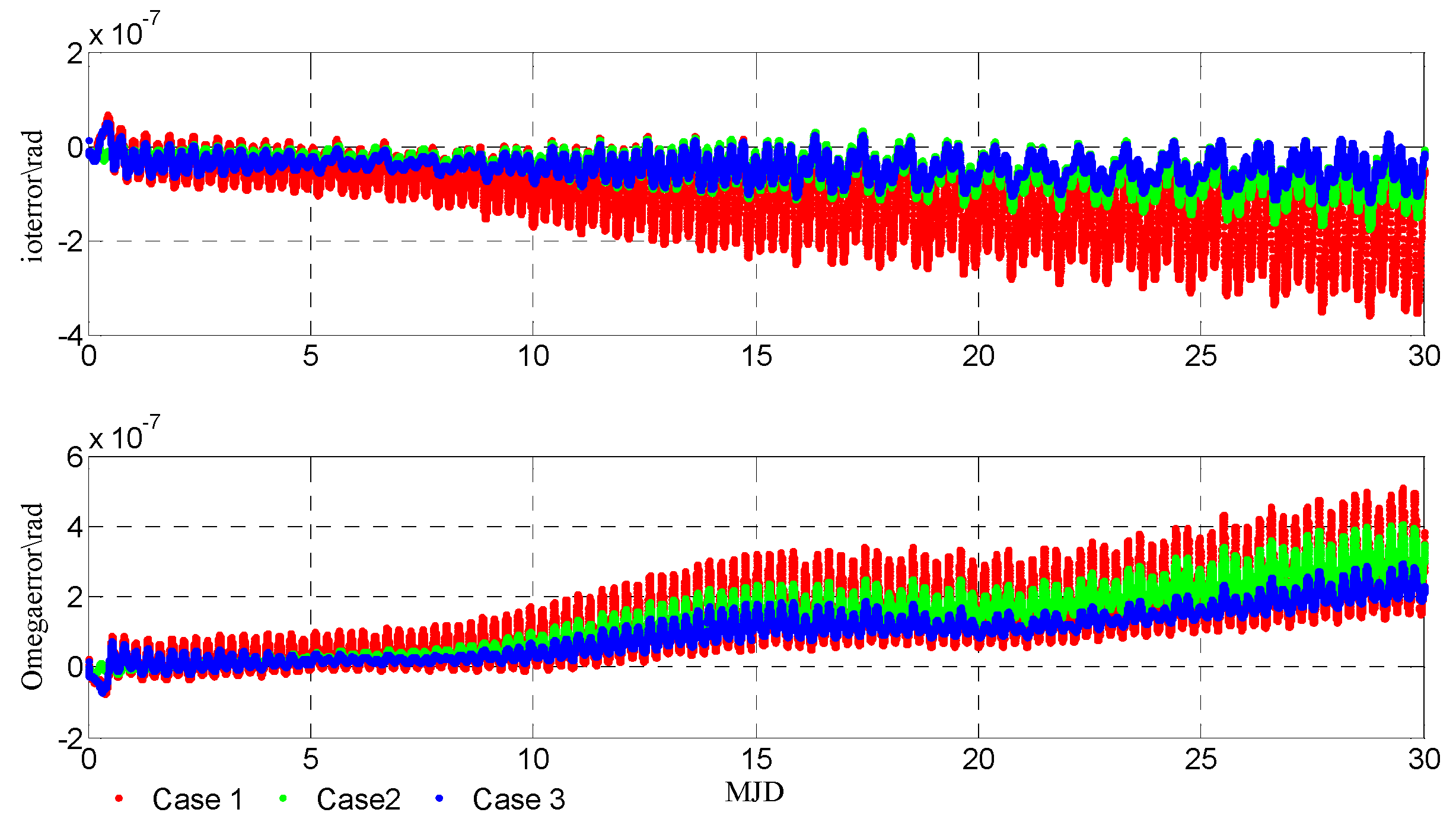 Remotesensing 14 03309 g005