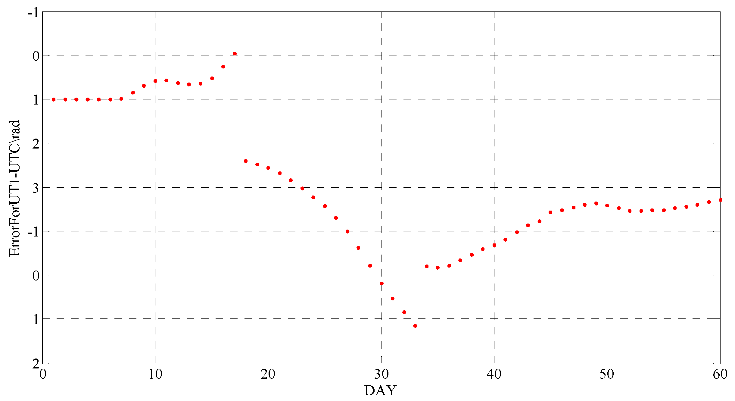 Remotesensing 14 03309 g006