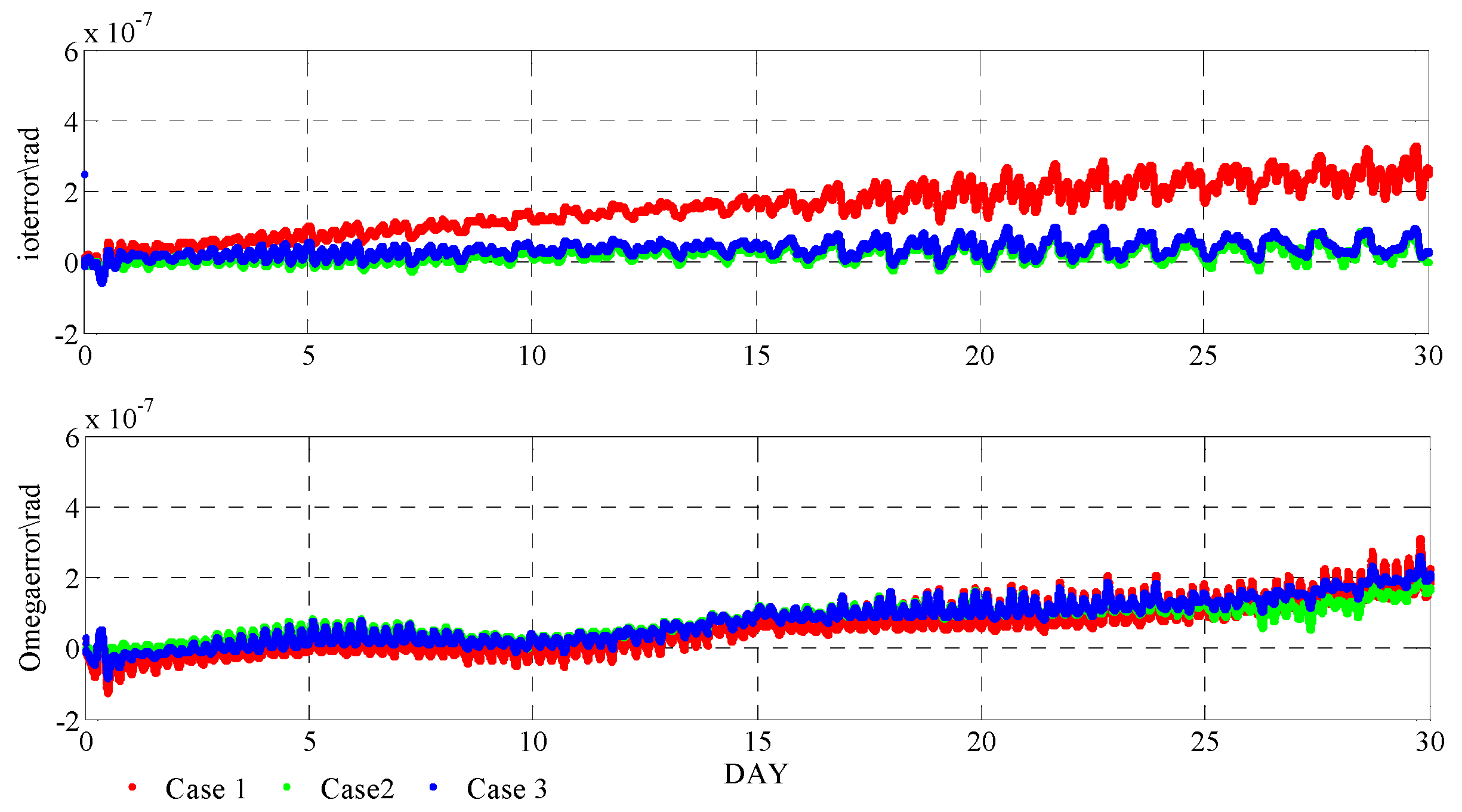 Remotesensing 14 03309 g007