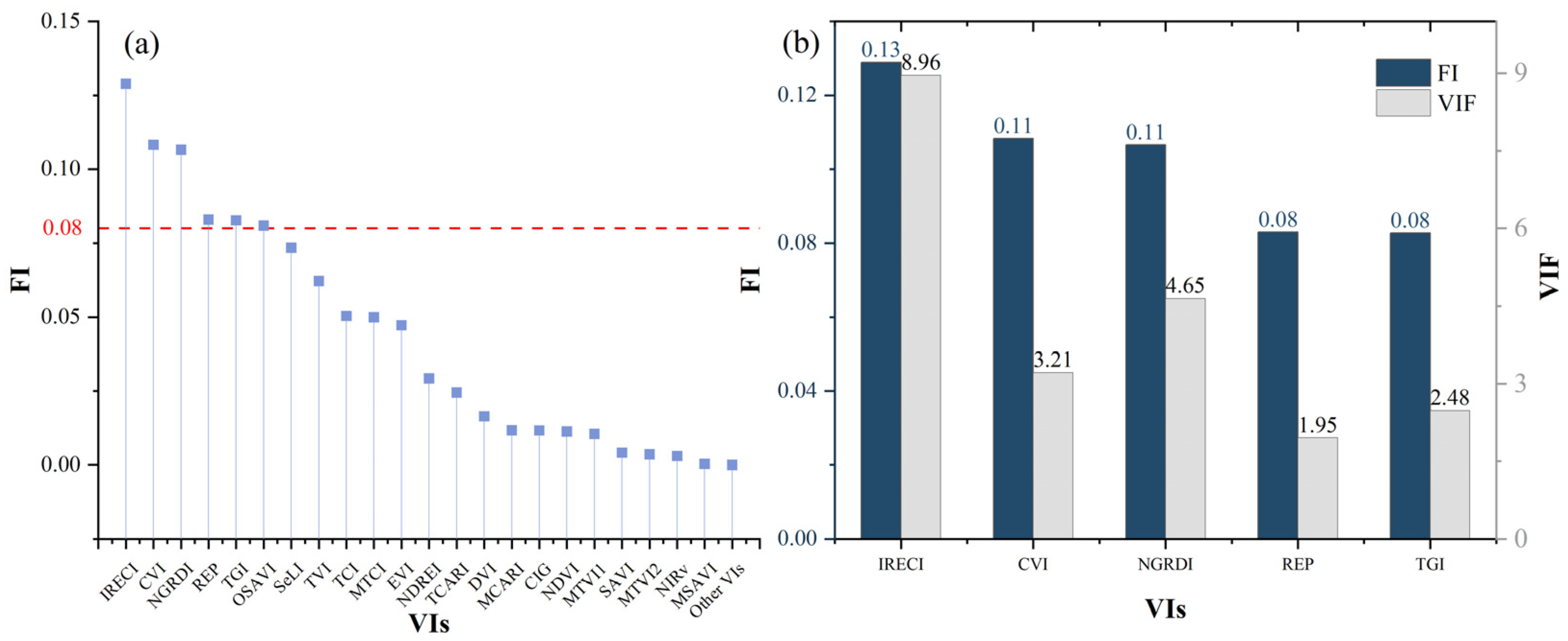 Remotesensing 14 03311 g007