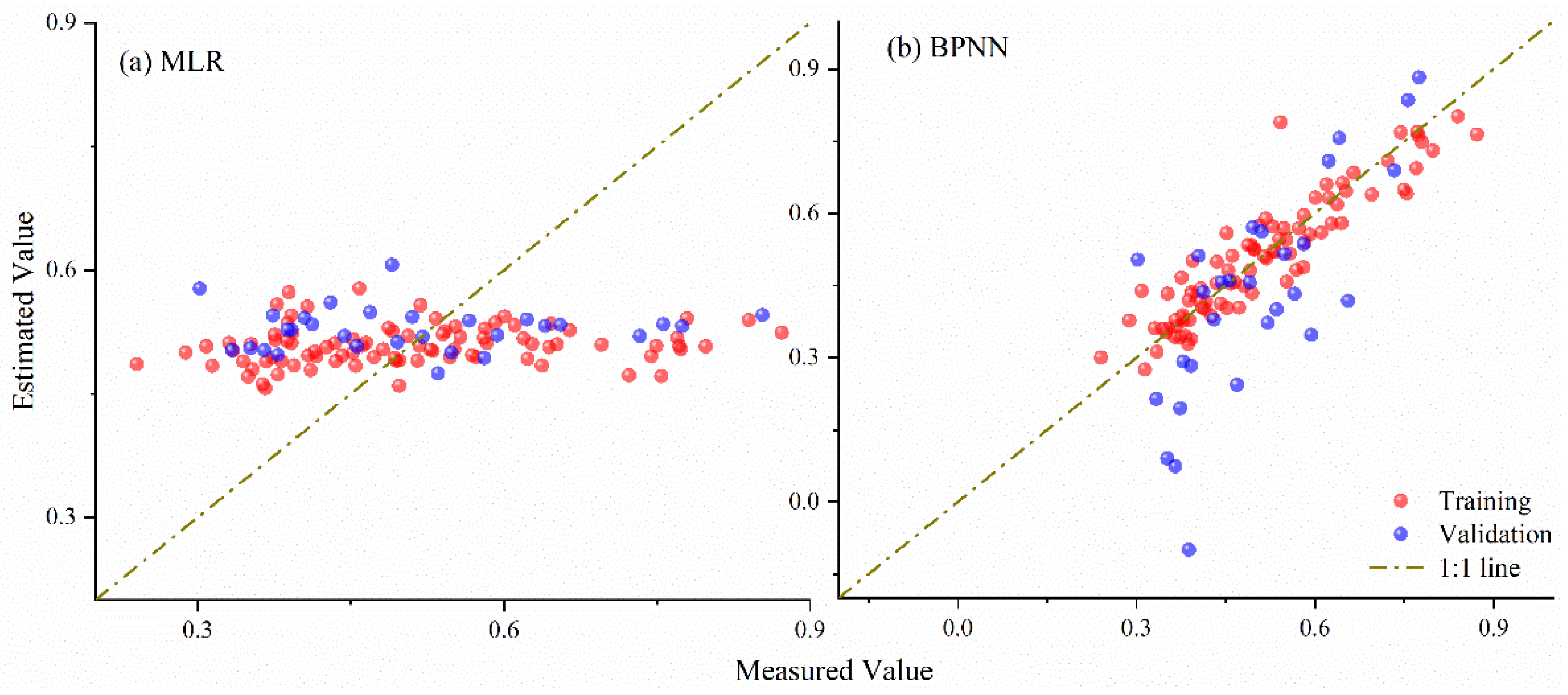 Remotesensing 14 03311 g008