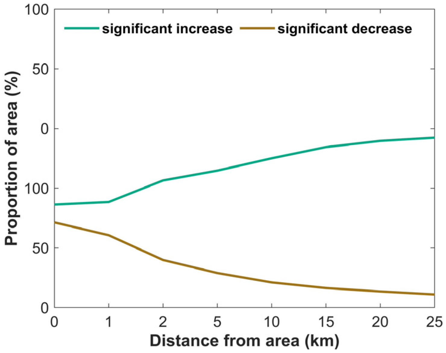 Remotesensing 14 03312 g005