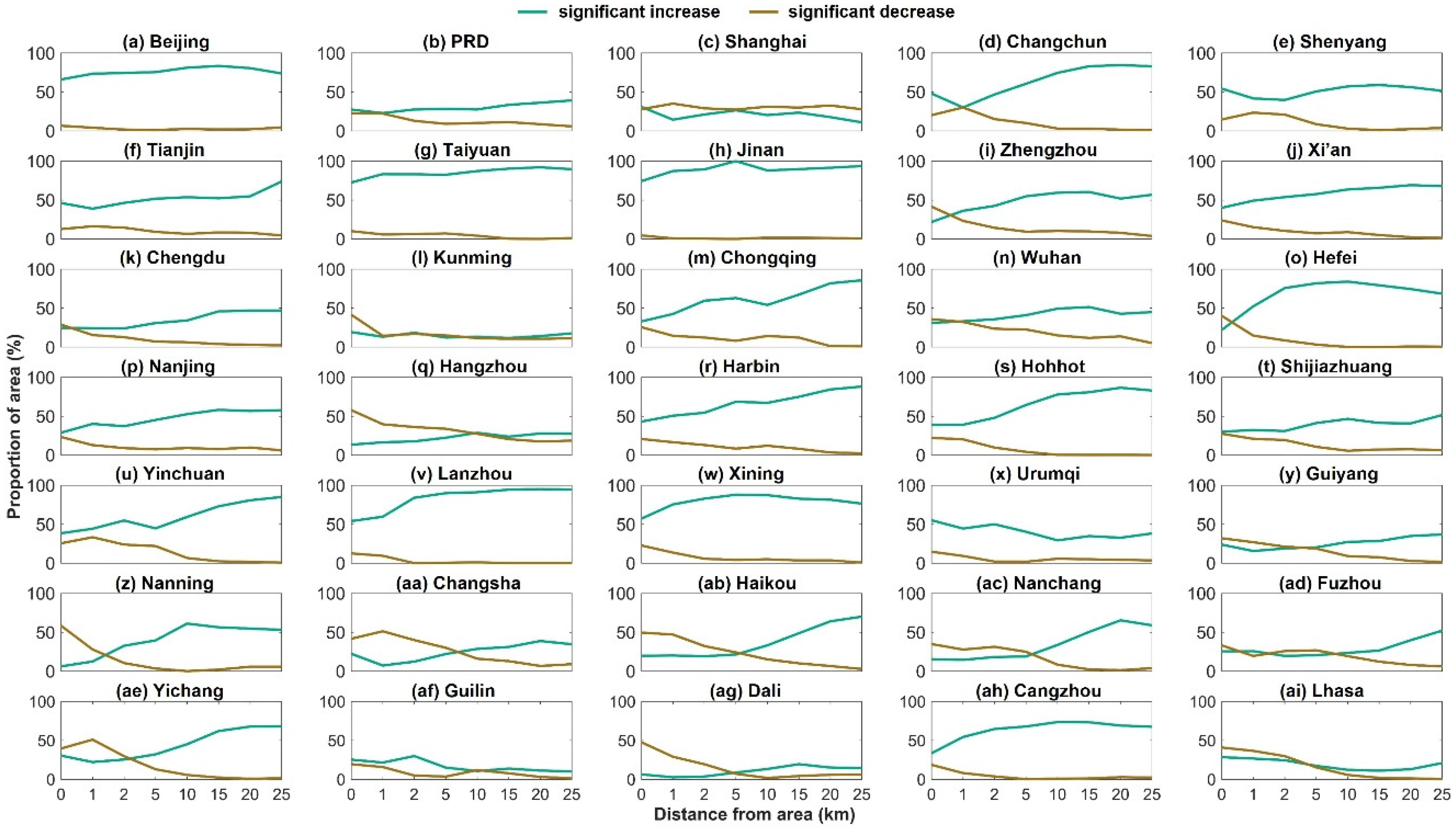 Remotesensing 14 03312 g006