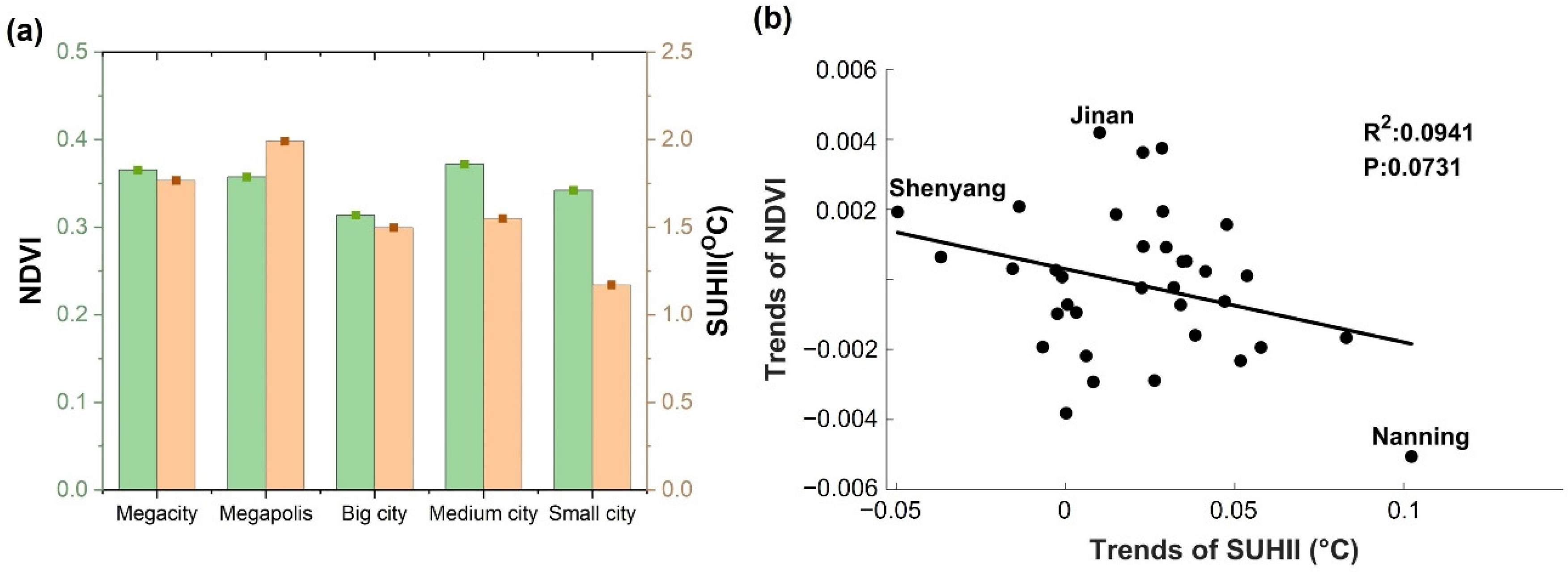 Remotesensing 14 03312 g009