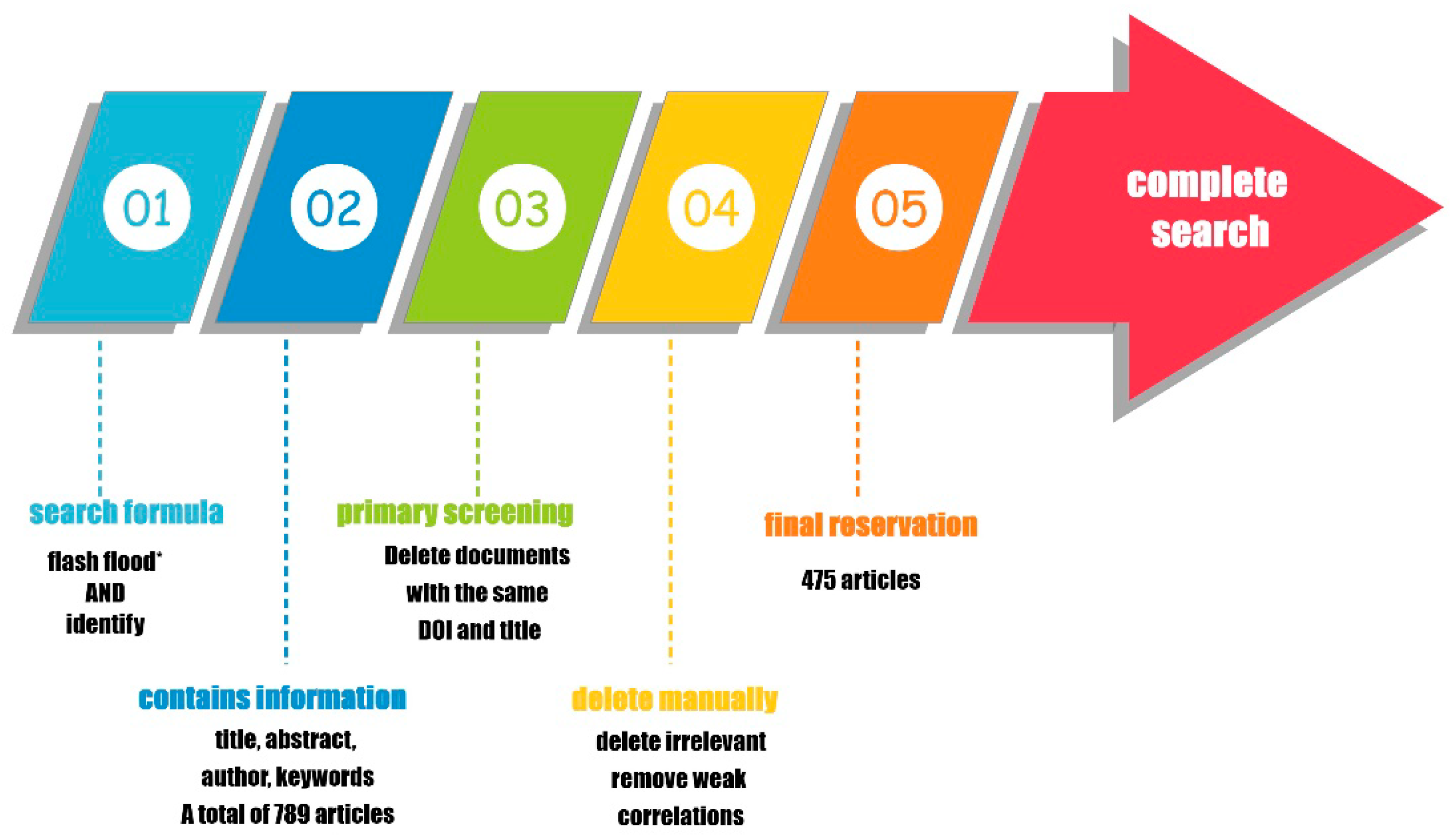 Remotesensing 14 03313 g002 Remotesensing 14 03313 g002