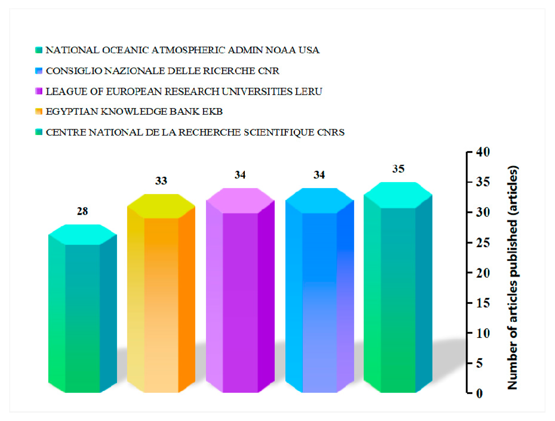 Remotesensing 14 03313 g005 Remotesensing 14 03313 g005