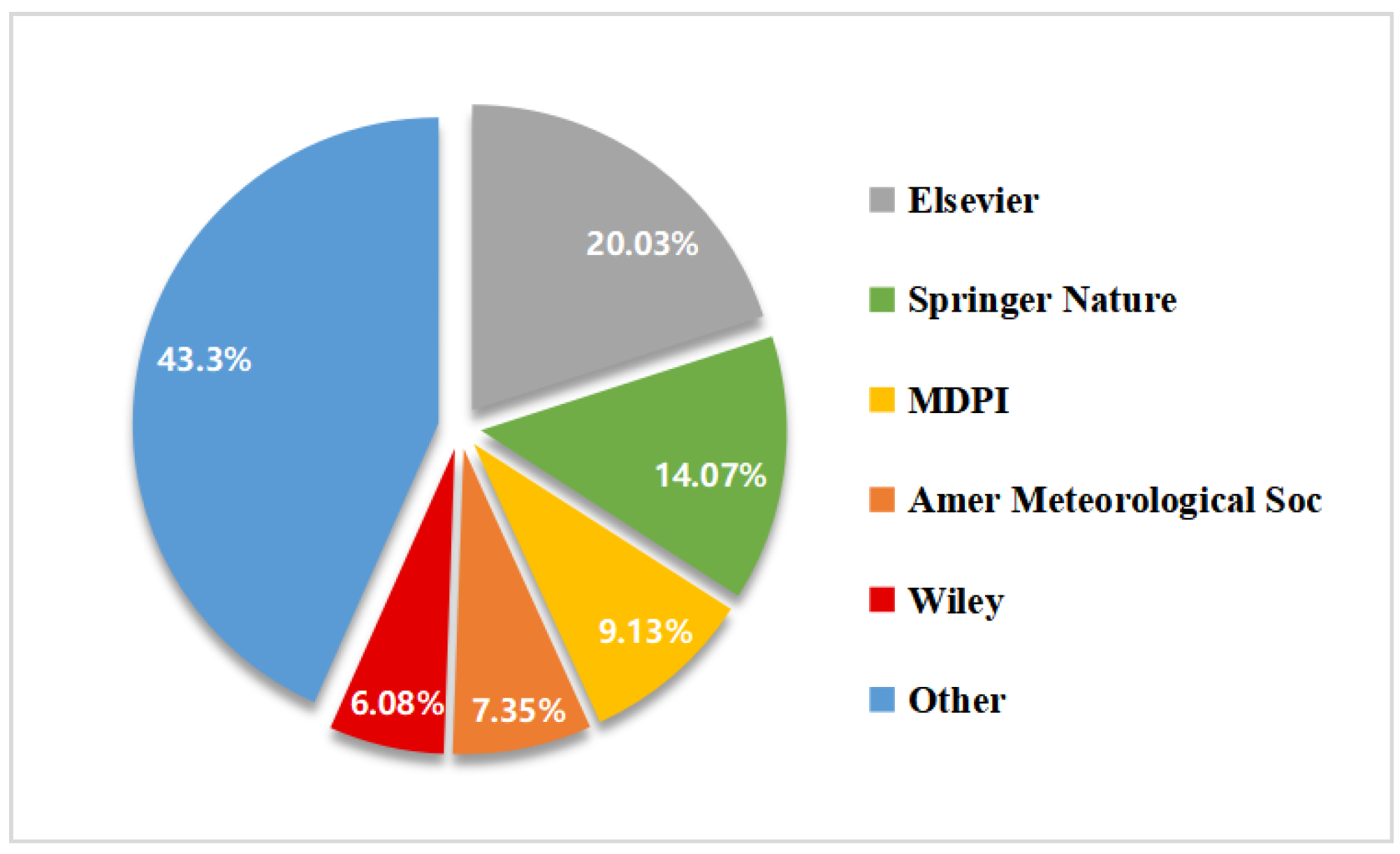 Remotesensing 14 03313 g006 Remotesensing 14 03313 g006