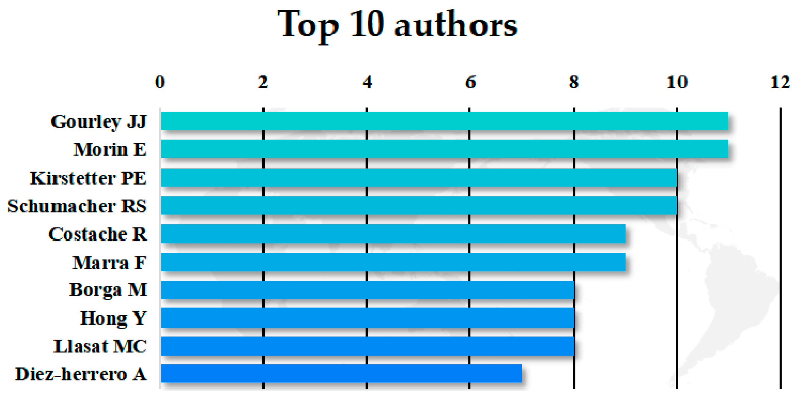 Remotesensing 14 03313 g007 Remotesensing 14 03313 g007