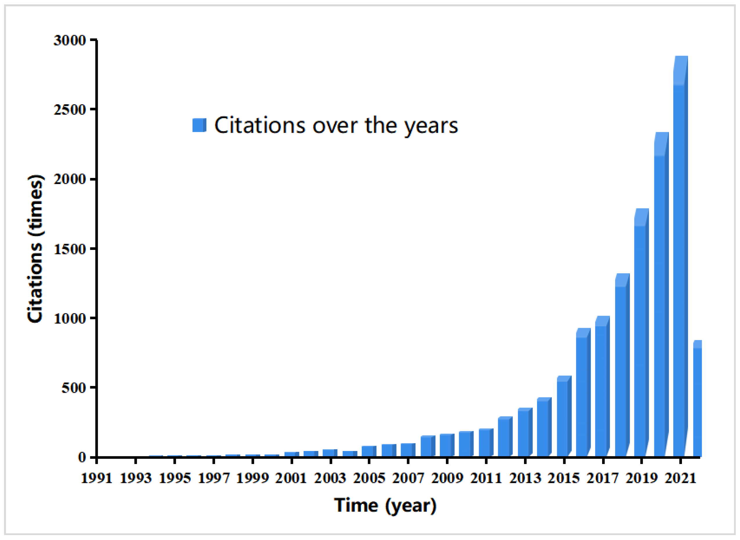 Remotesensing 14 03313 g008 Remotesensing 14 03313 g008