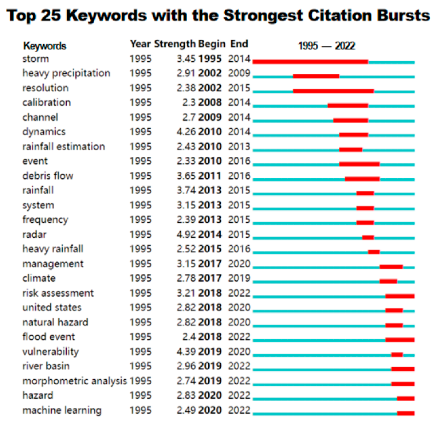 Remotesensing 14 03313 g010 Remotesensing 14 03313 g010