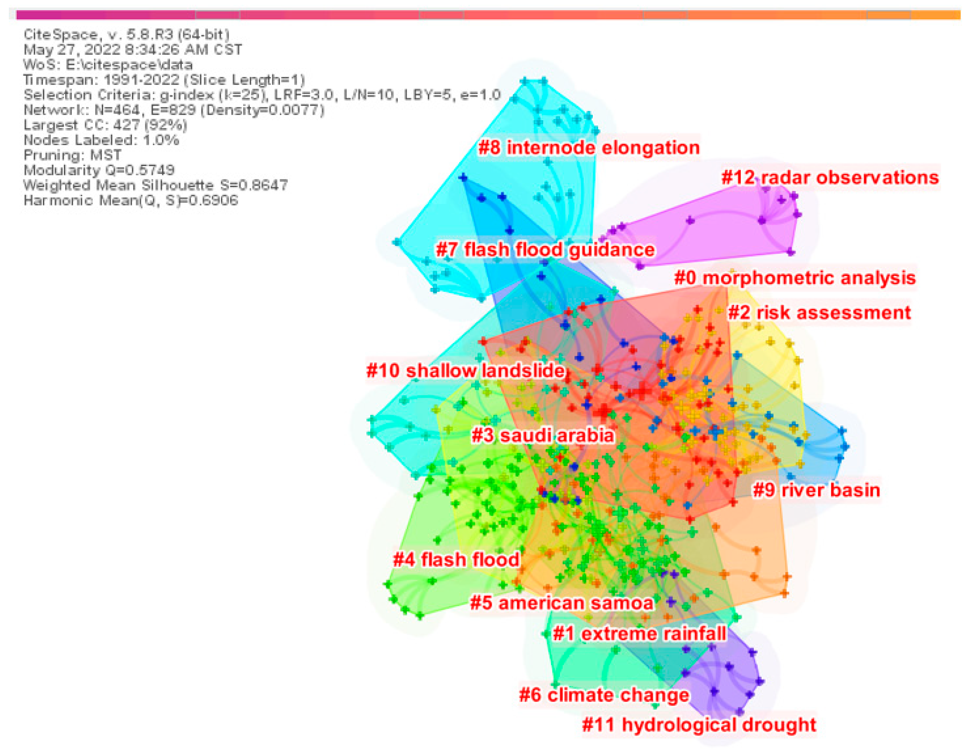 Remotesensing 14 03313 g012 Remotesensing 14 03313 g012