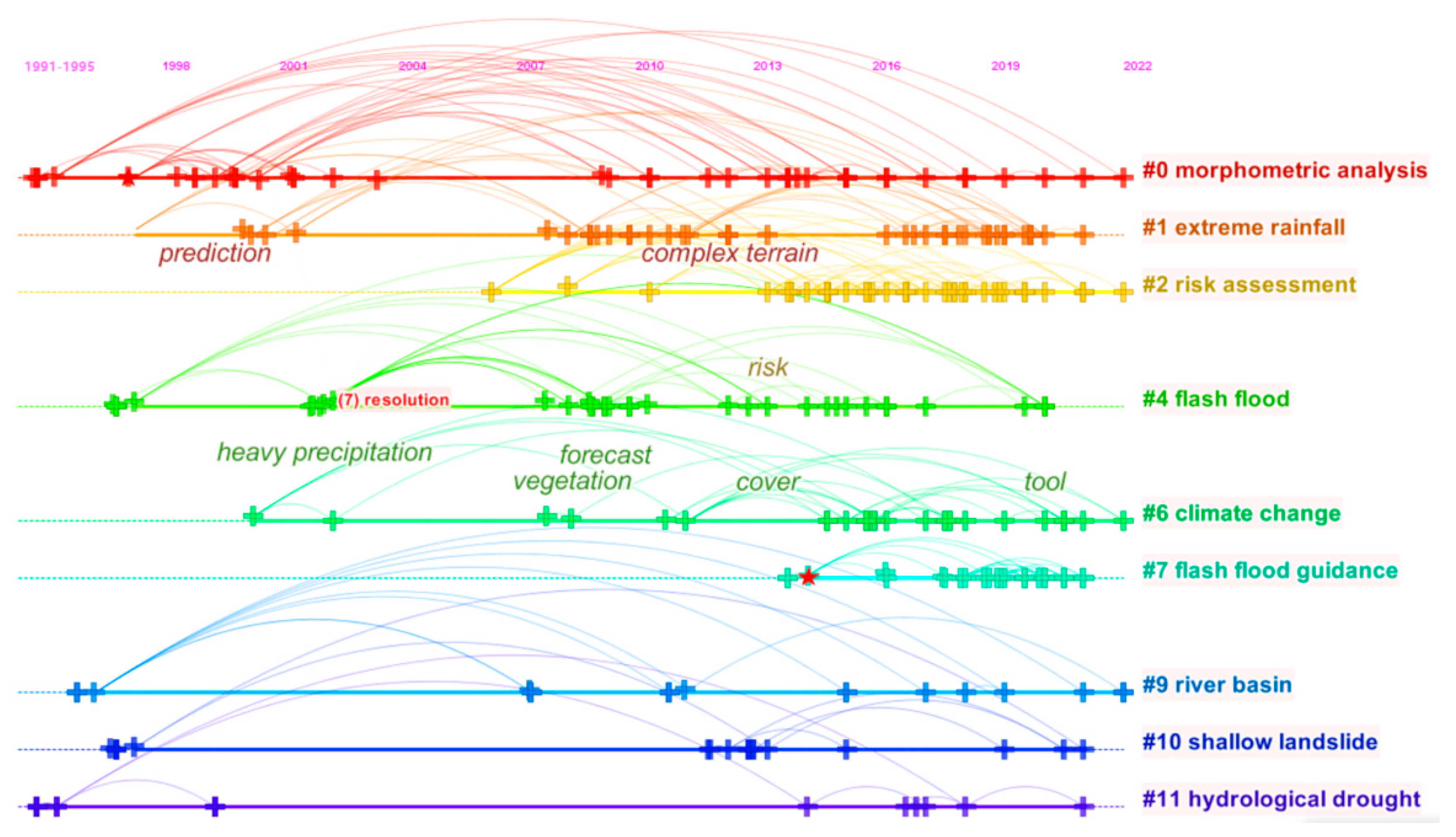 Remotesensing 14 03313 g013 Remotesensing 14 03313 g013
