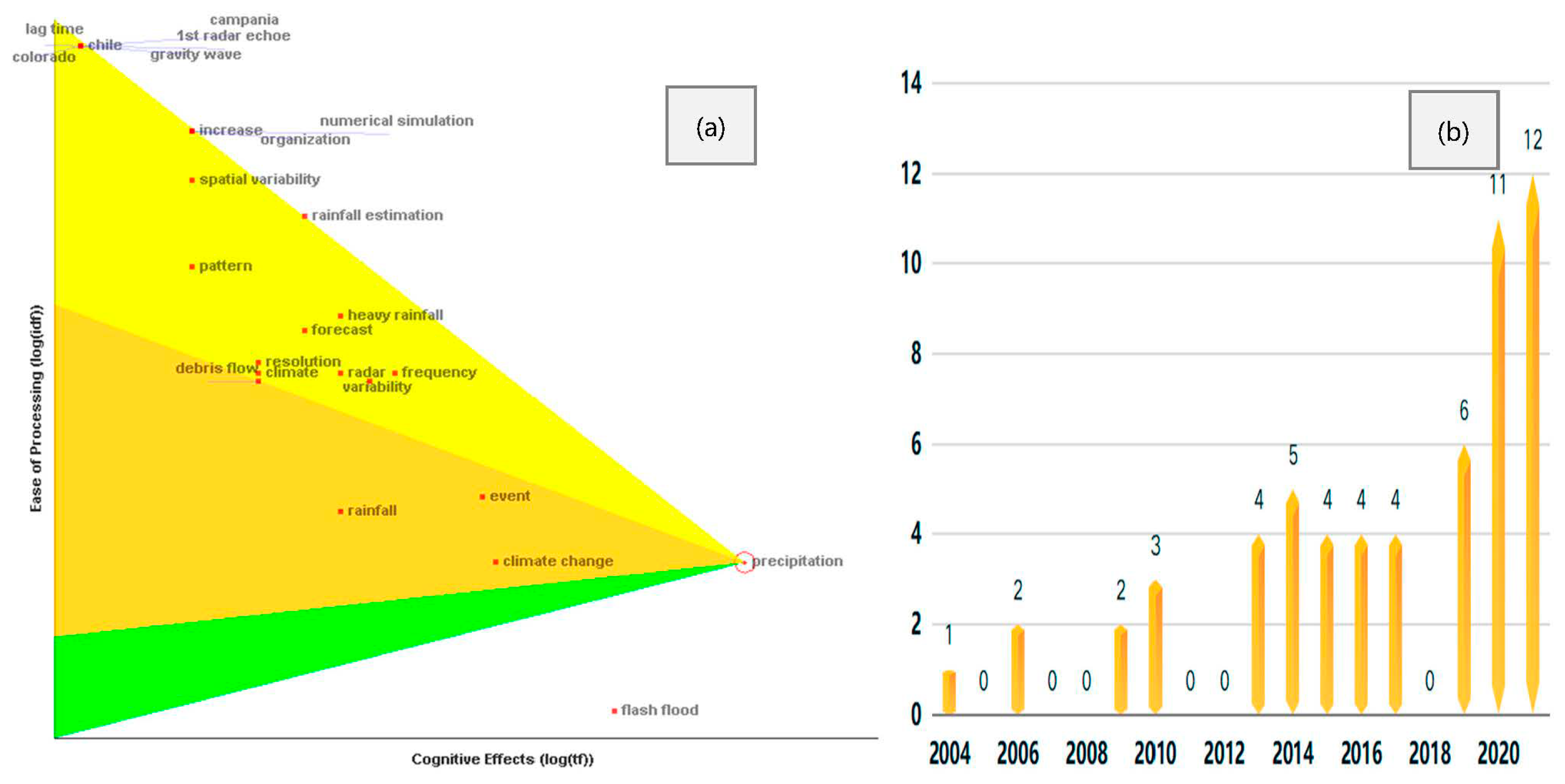 Remotesensing 14 03313 g014 Remotesensing 14 03313 g014