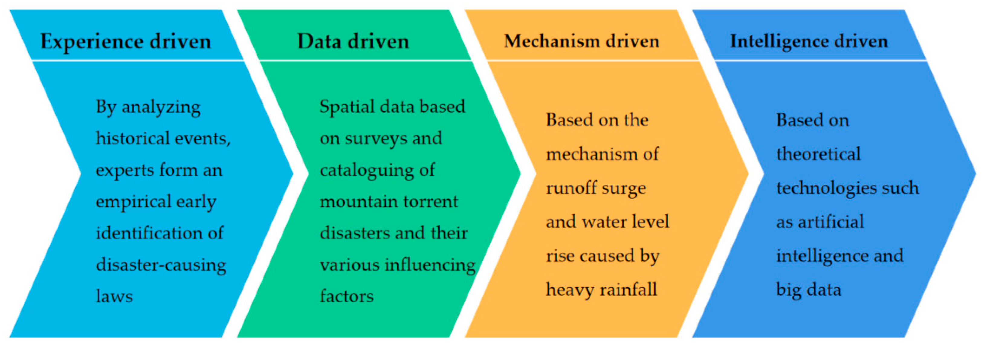 Remotesensing 14 03313 g016 Remotesensing 14 03313 g016