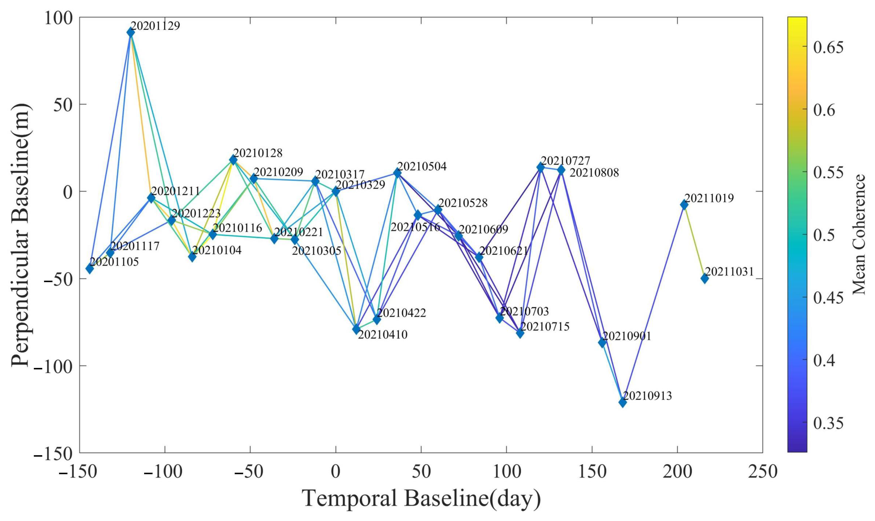 Remotesensing 14 03314 g002