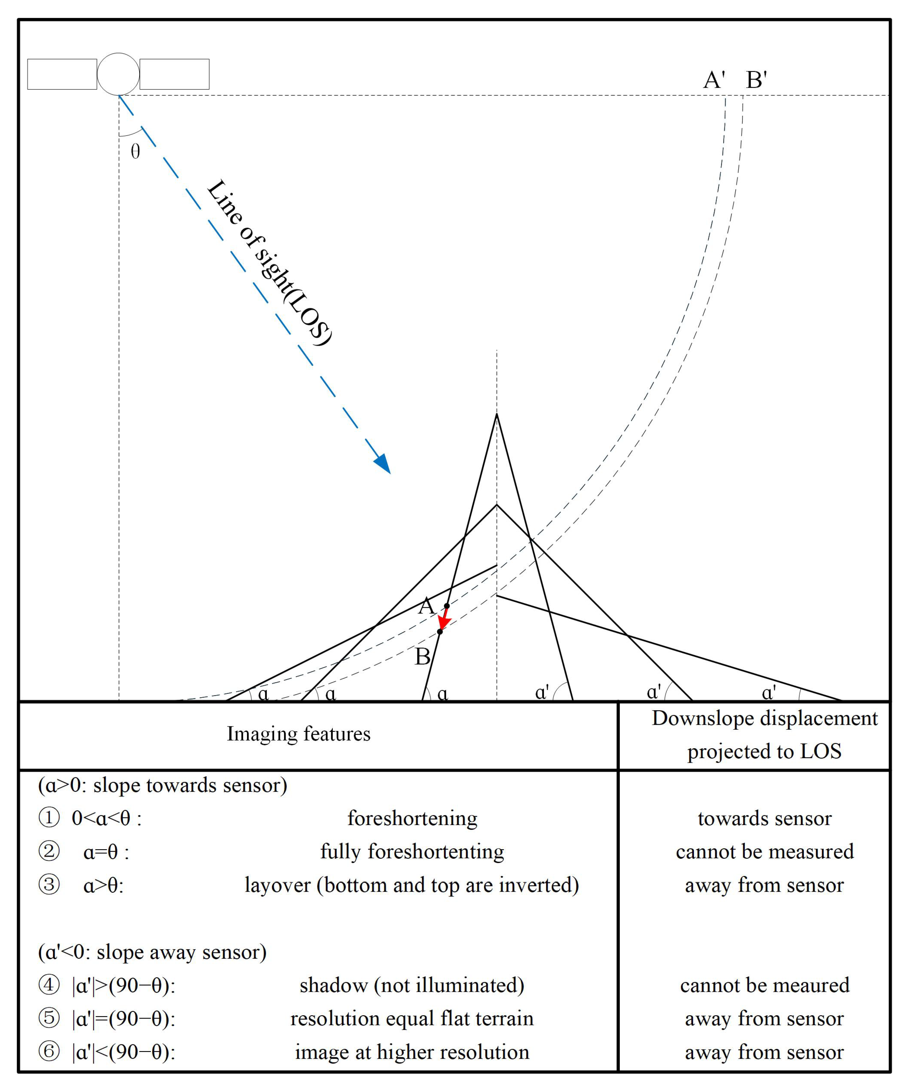 Remotesensing 14 03314 g006