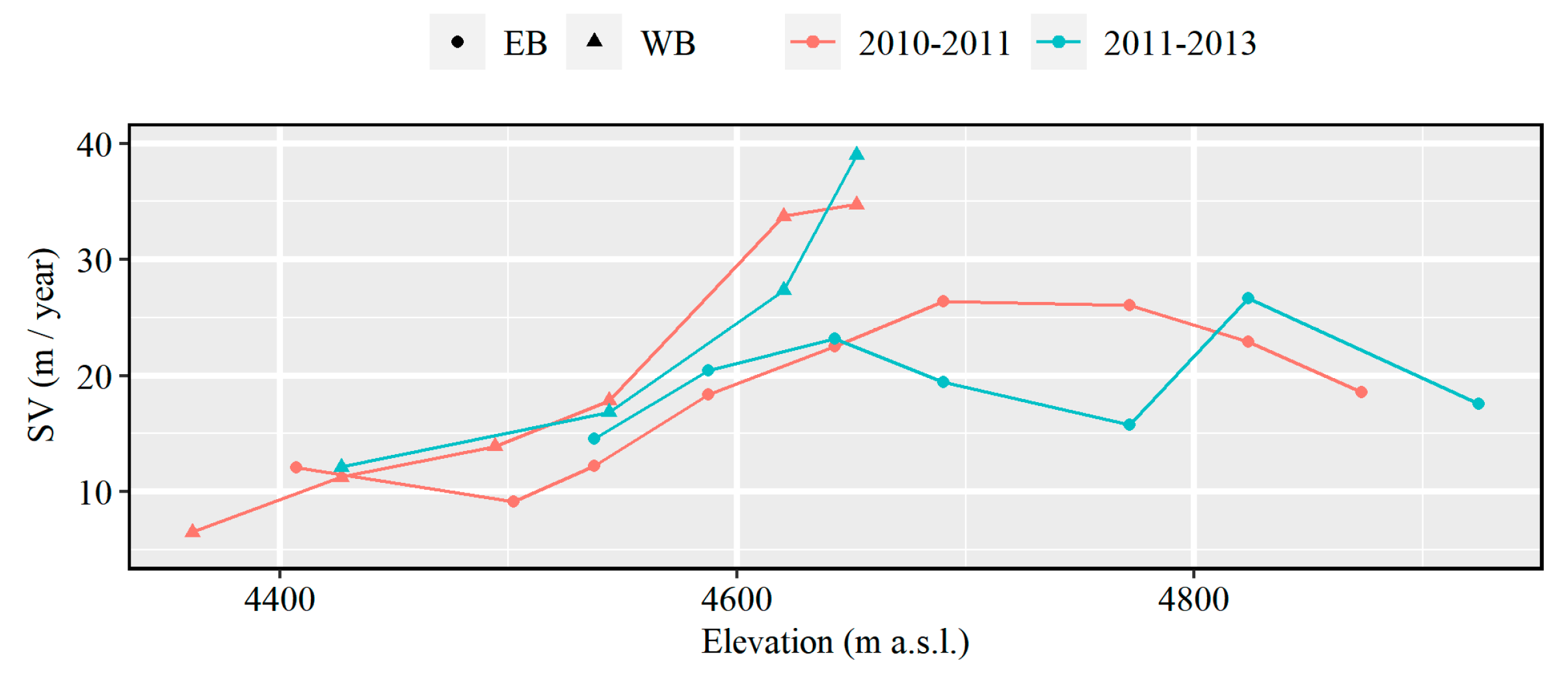 Remotesensing 14 03315 g009