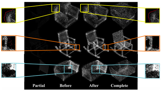 Cyclic Global Guiding Network for Point Cloud Completion