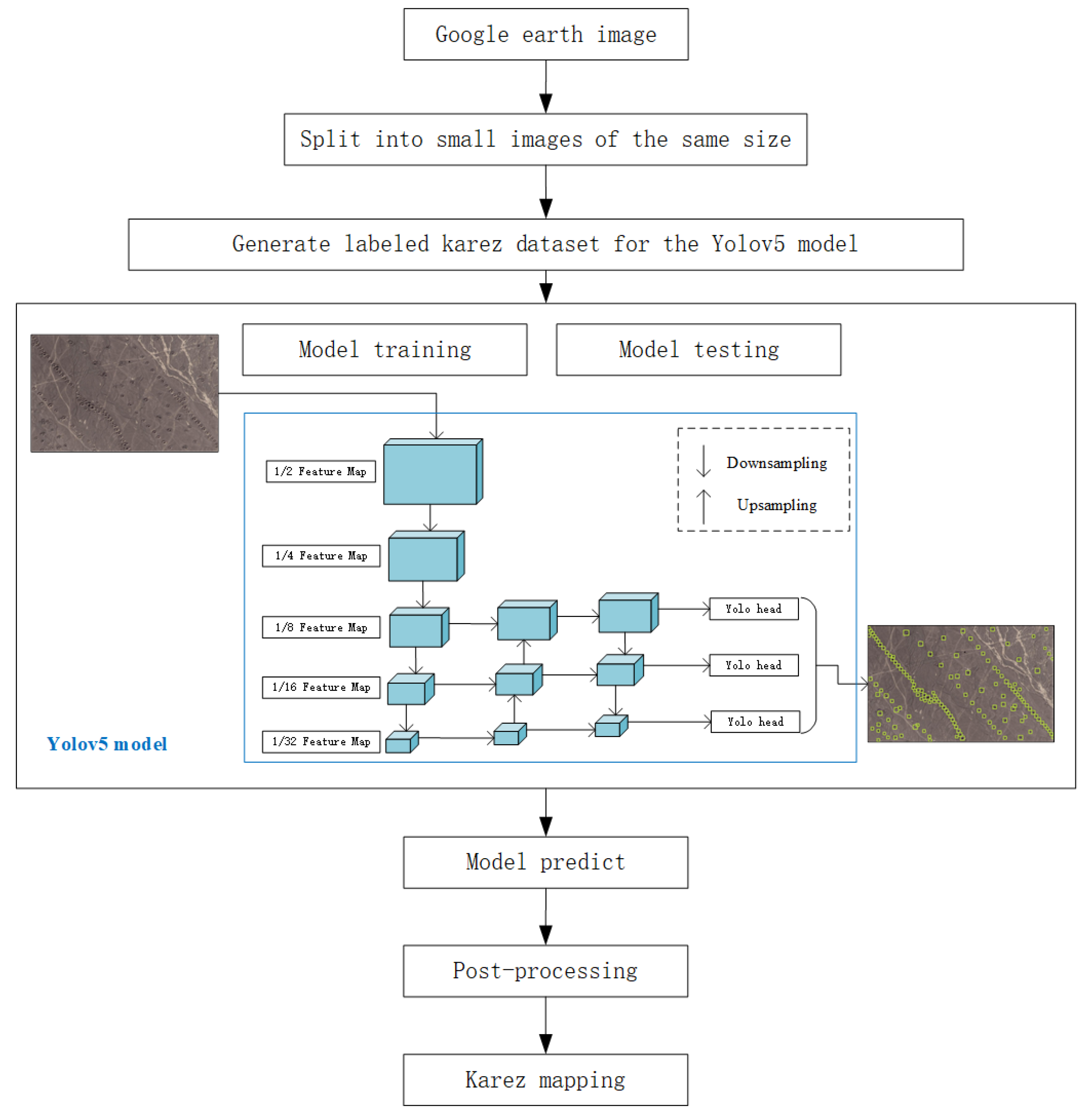Remotesensing 14 03318 g004 Remotesensing 14 03318 g004