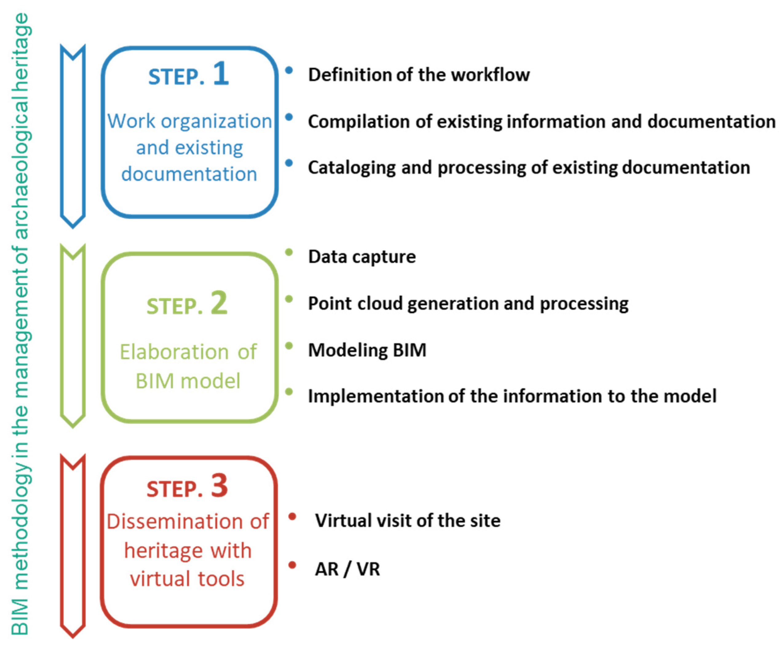 Remotesensing 14 03319 g004 550