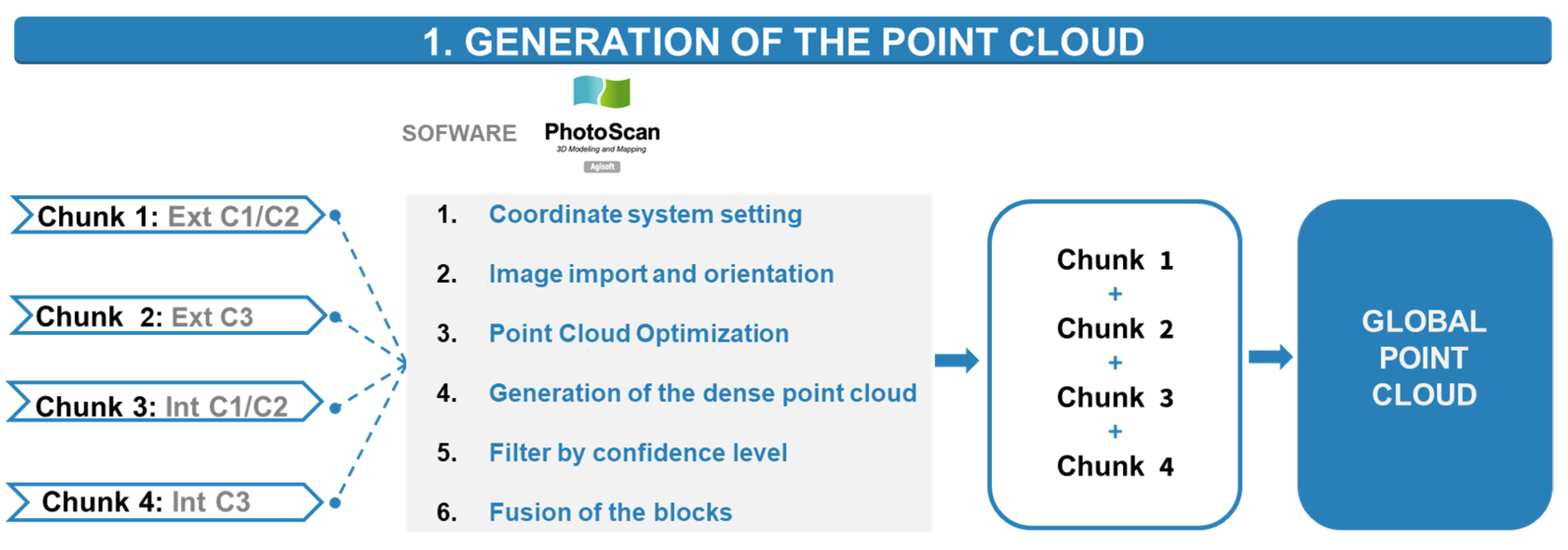 Remotesensing 14 03319 g005 550