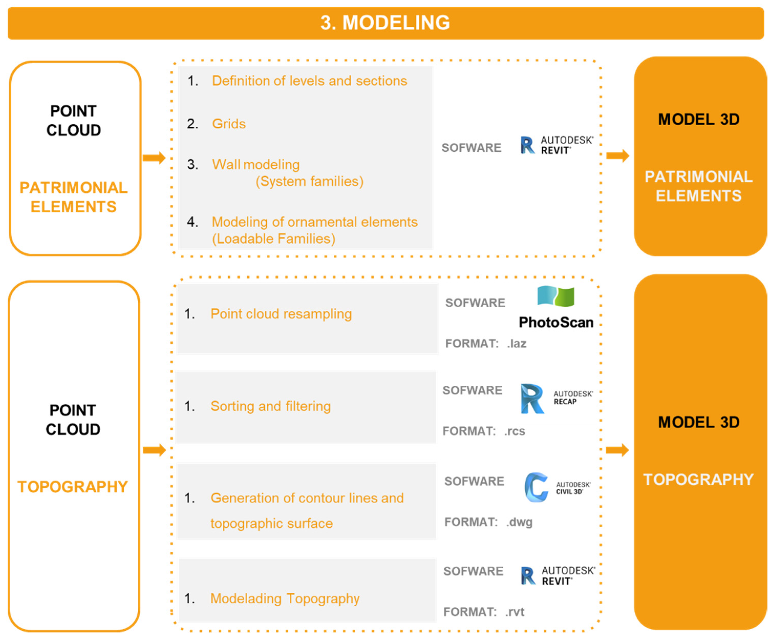 Remotesensing 14 03319 g015 550