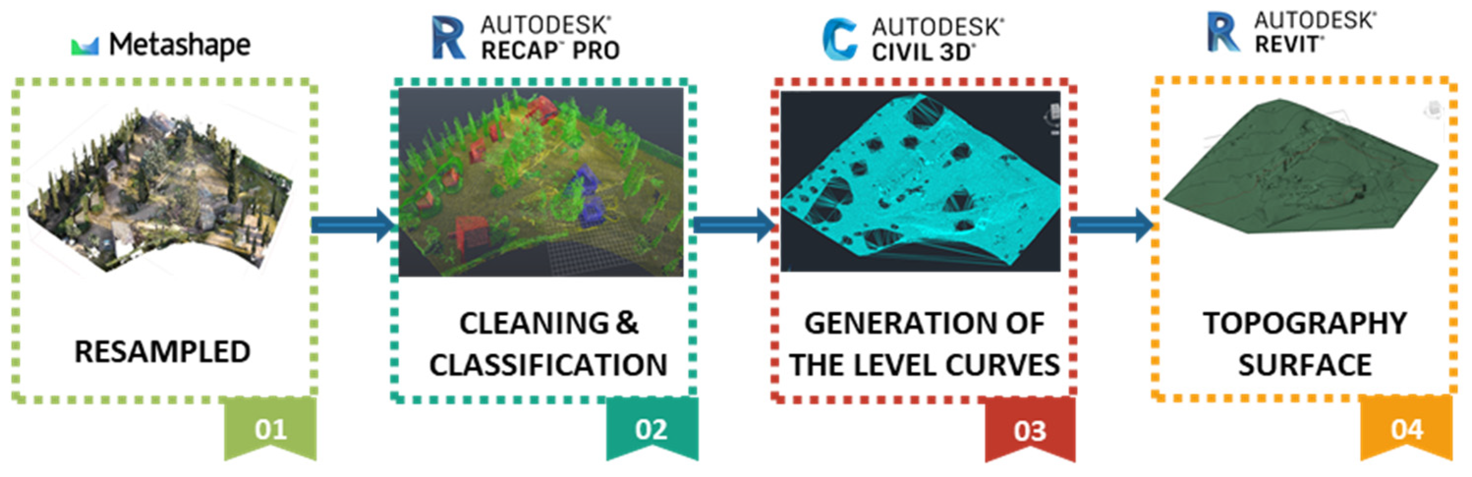 Remotesensing 14 03319 g017 550