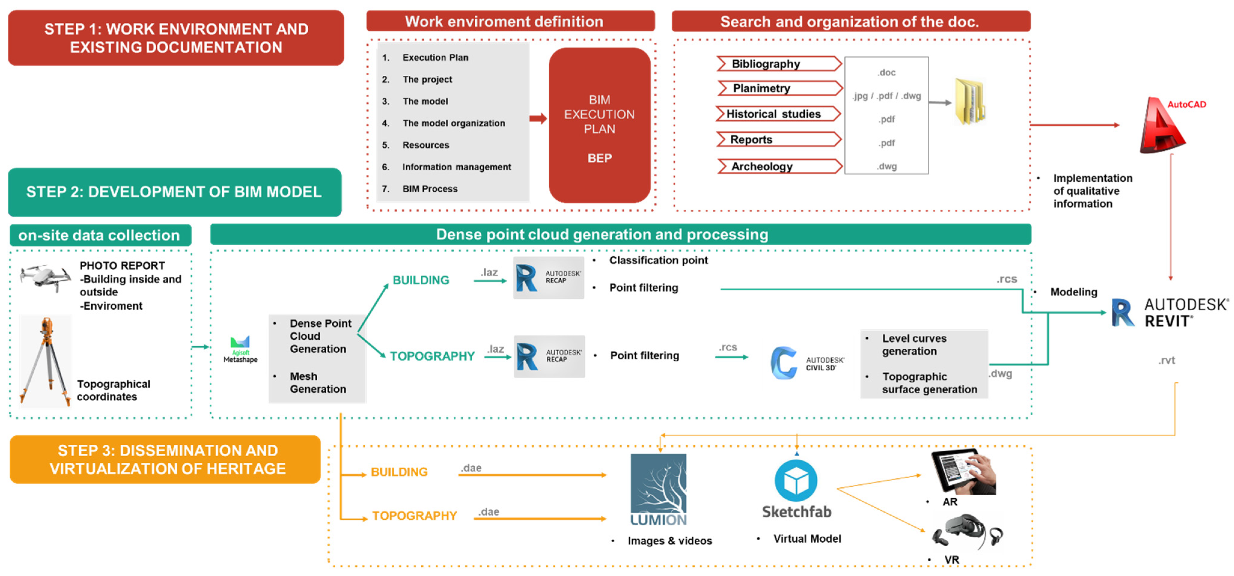 Remotesensing 14 03319 g023 550