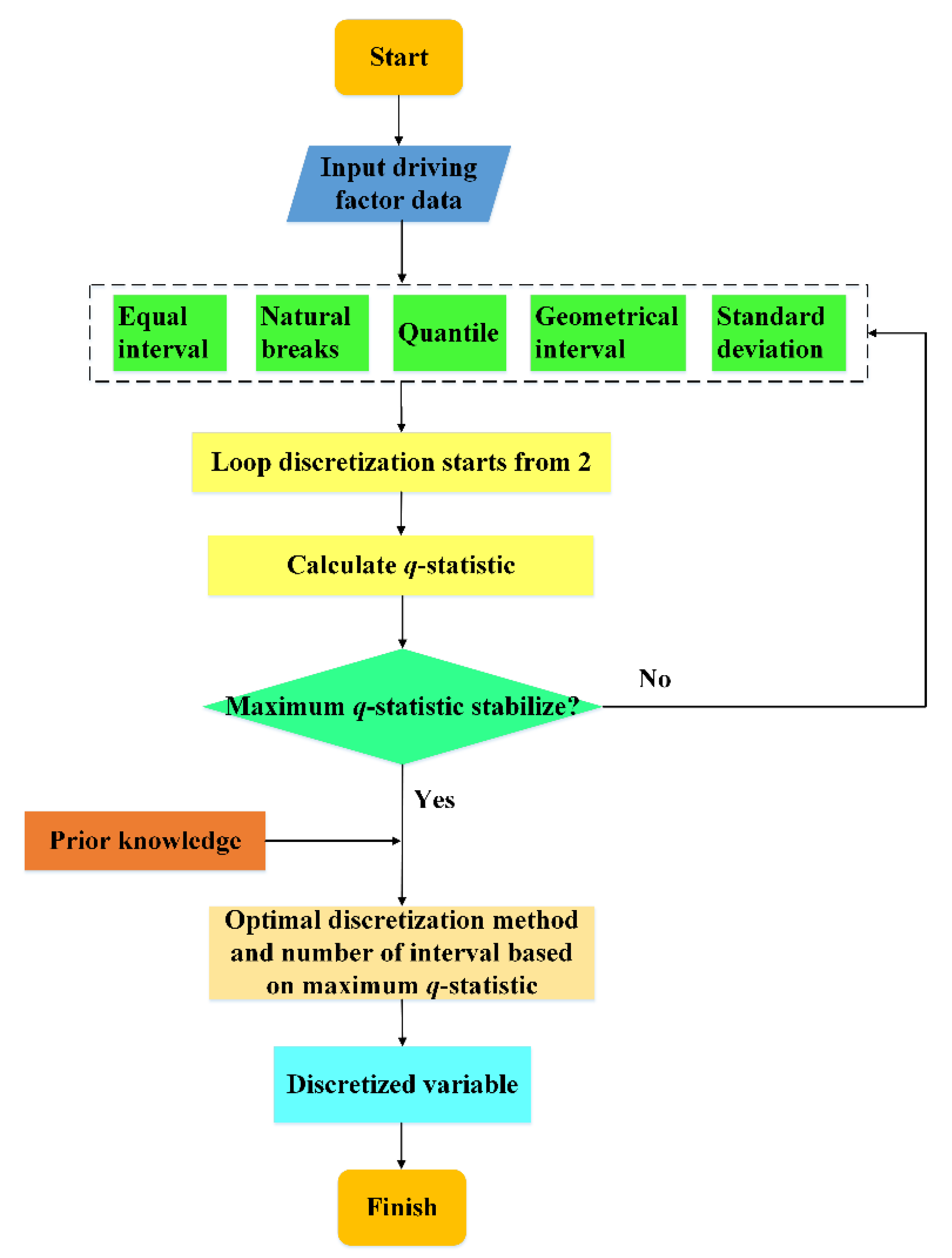 Remotesensing 14 03320 g005