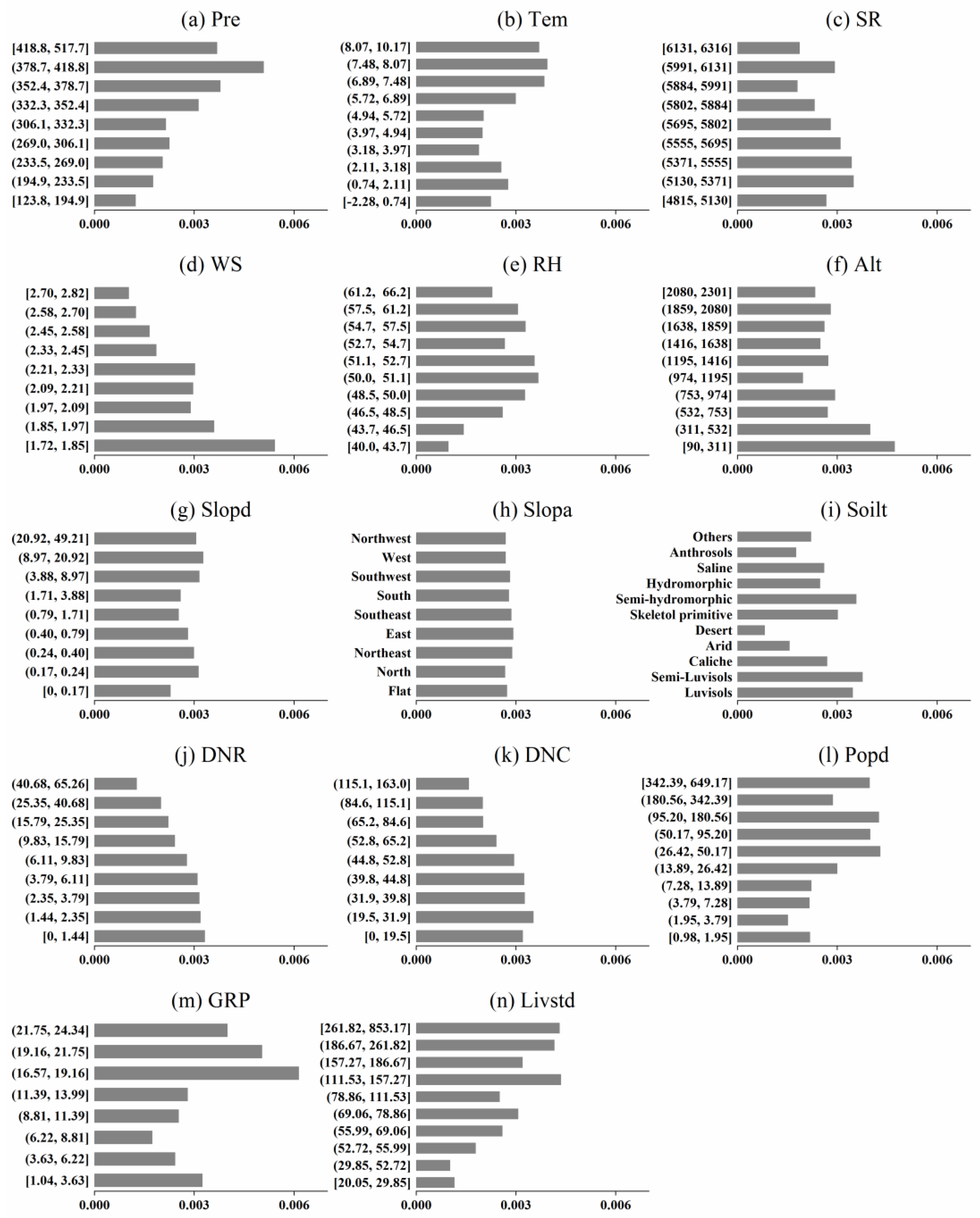 Remotesensing 14 03320 g009