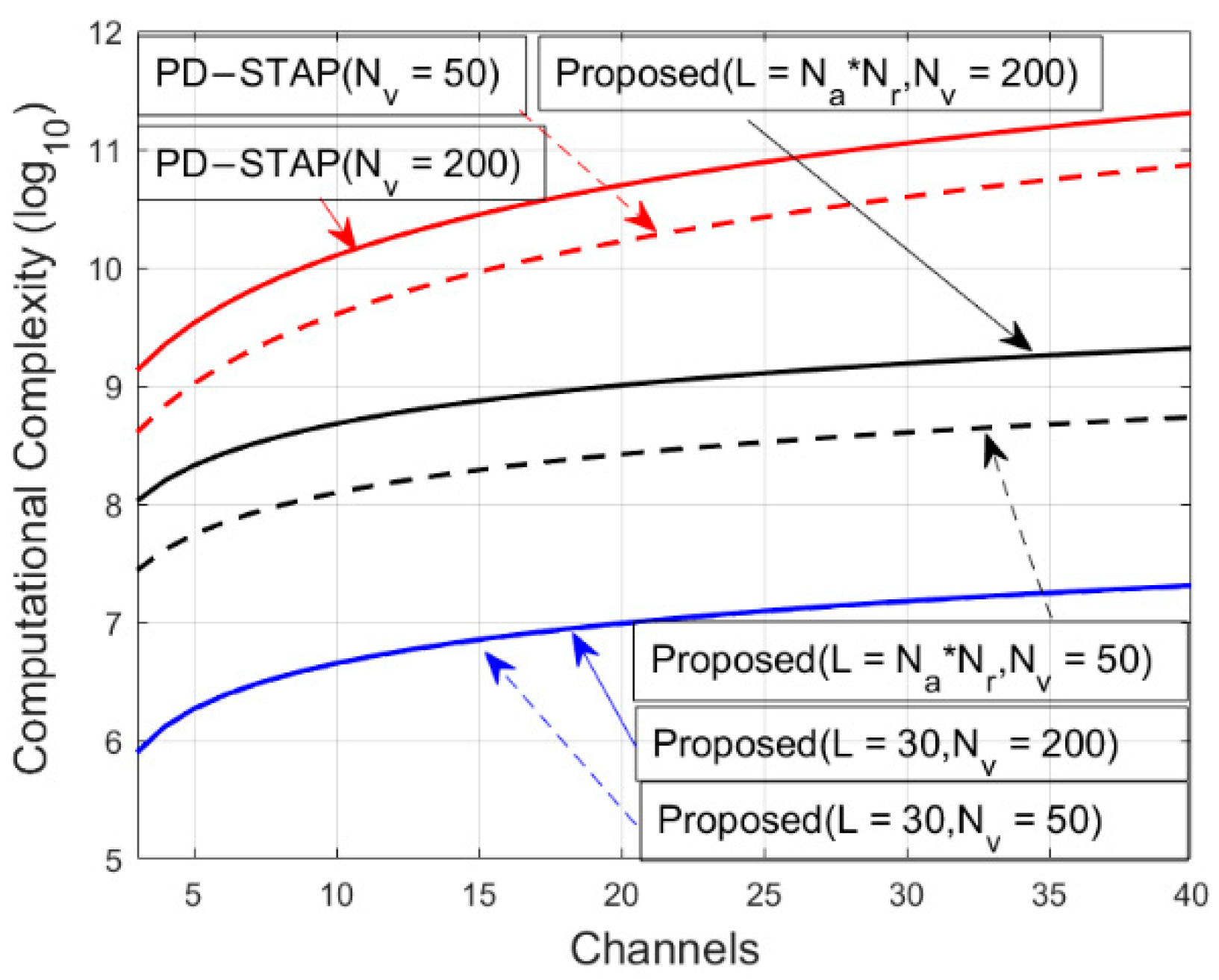 Remotesensing 14 03325 g004