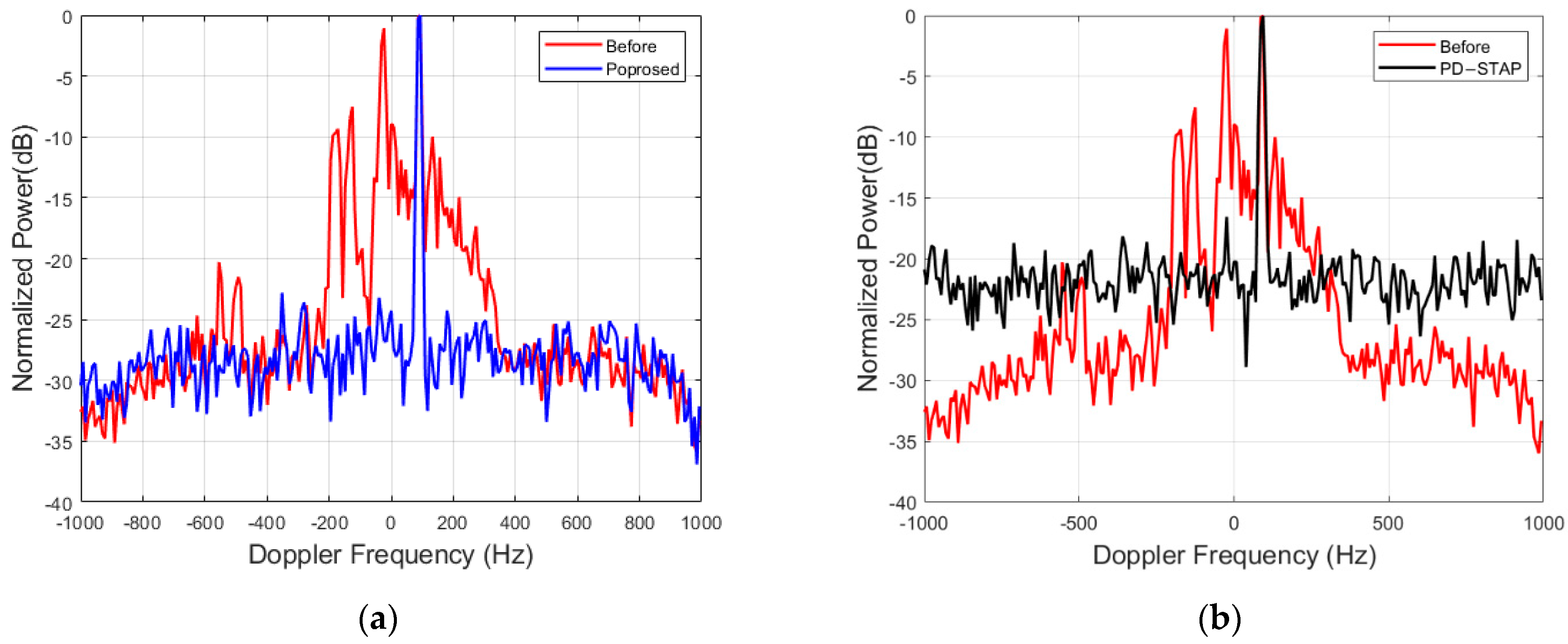Remotesensing 14 03325 g009