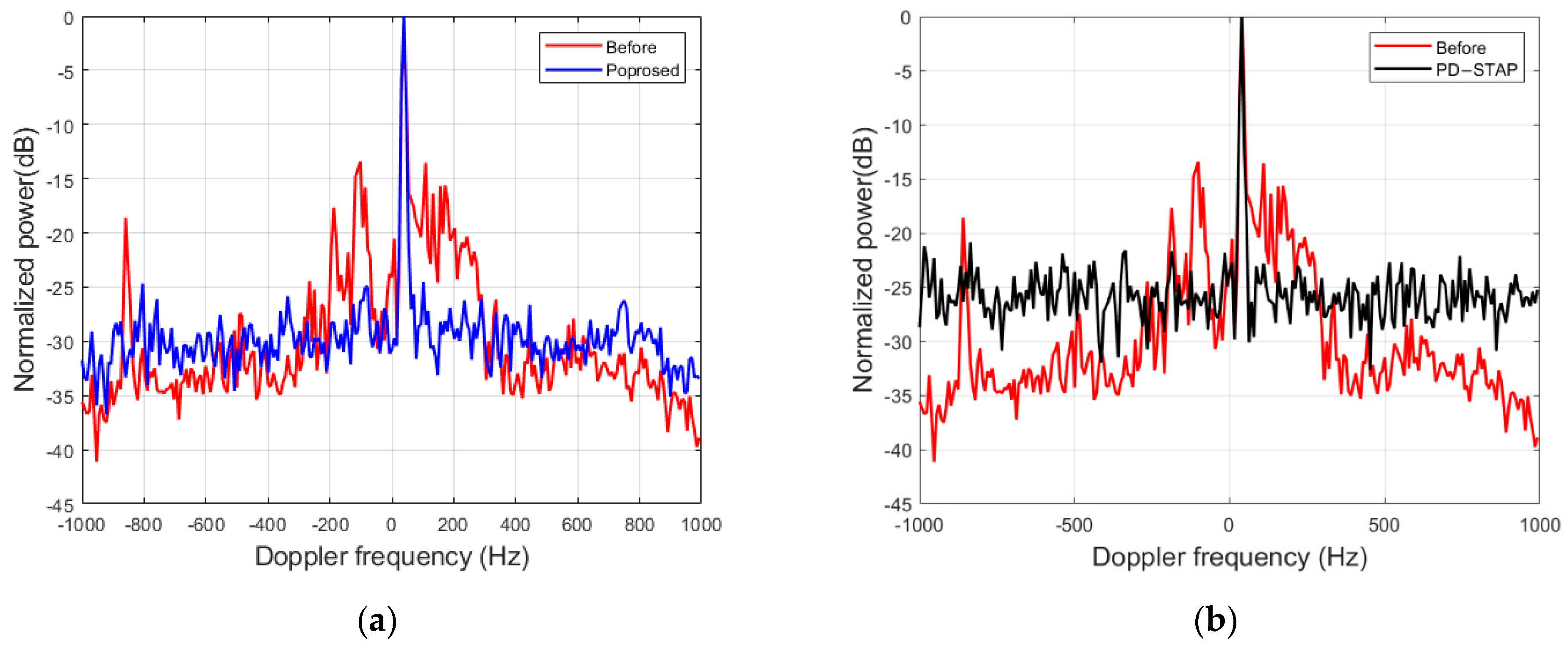 Remotesensing 14 03325 g010
