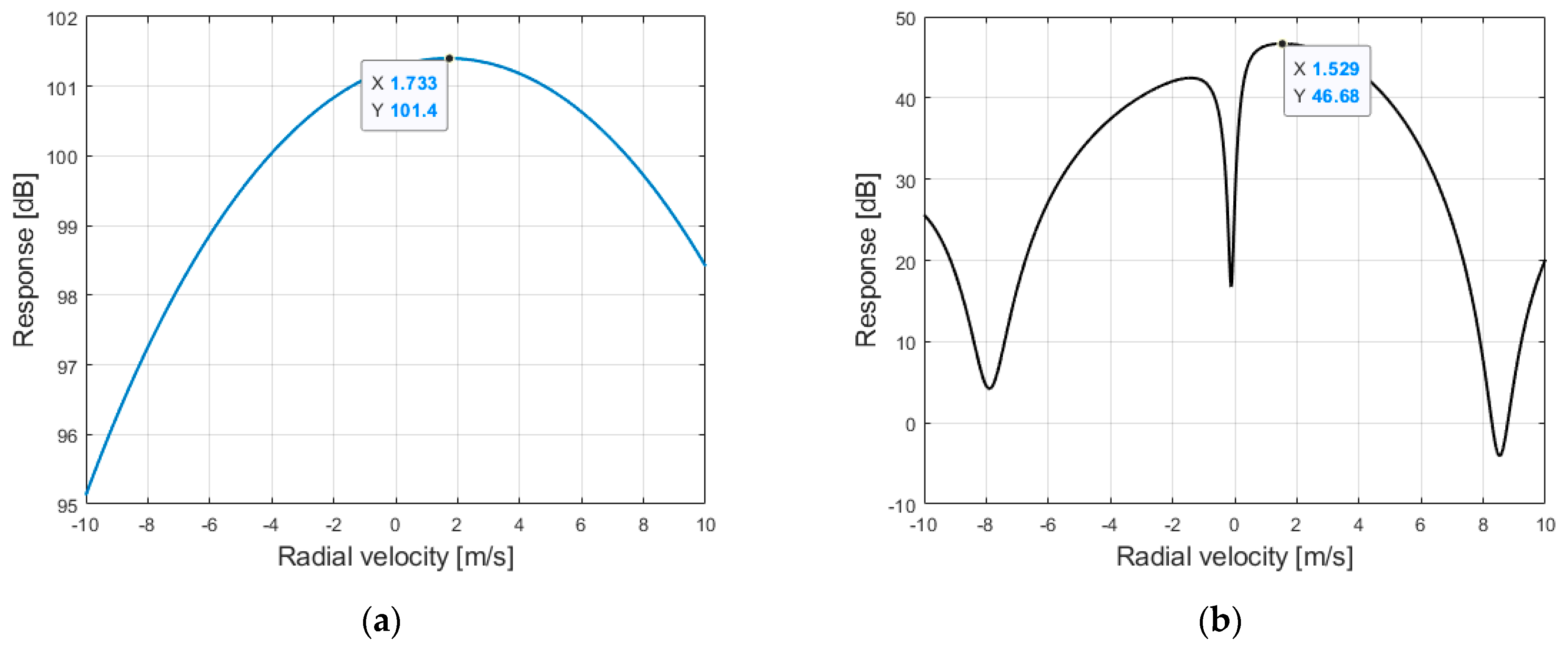 Remotesensing 14 03325 g012