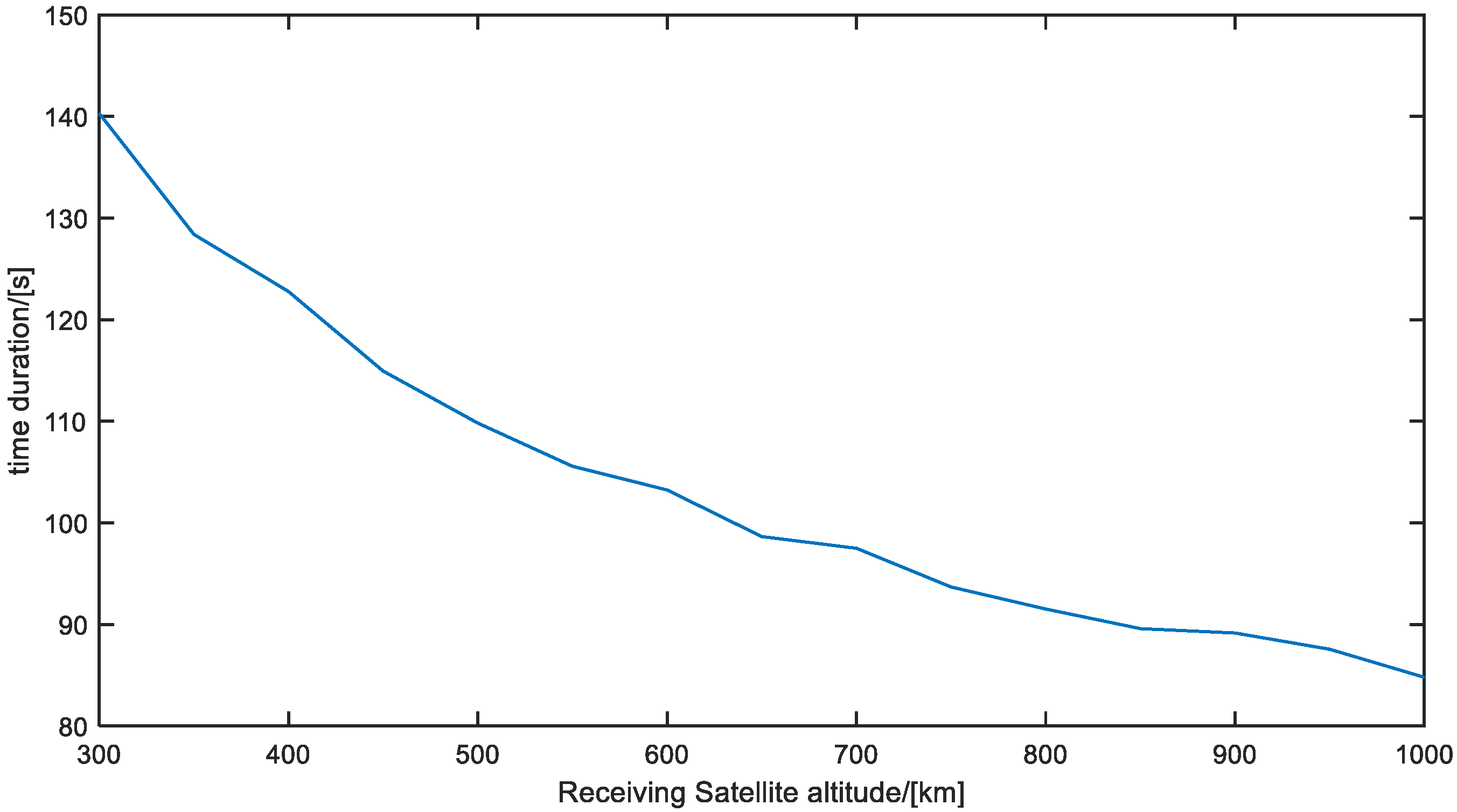 Remotesensing 14 03327 g002