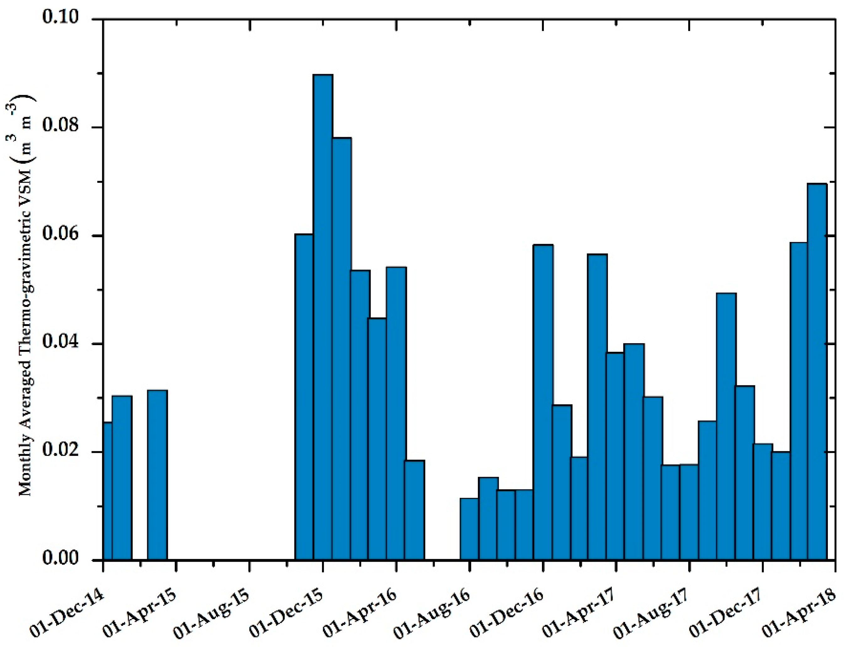 Remotesensing 14 03328 g002