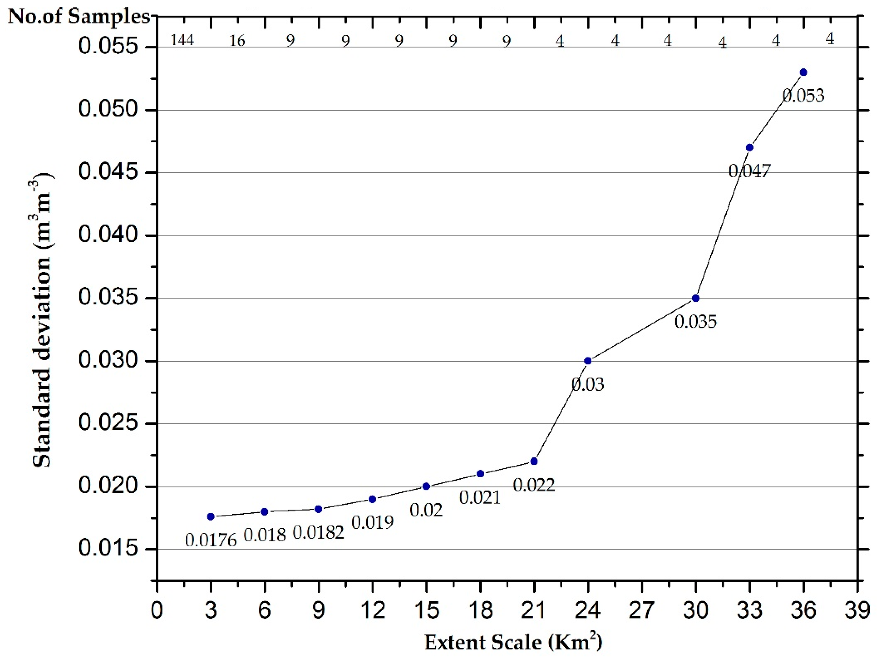Remotesensing 14 03328 g007
