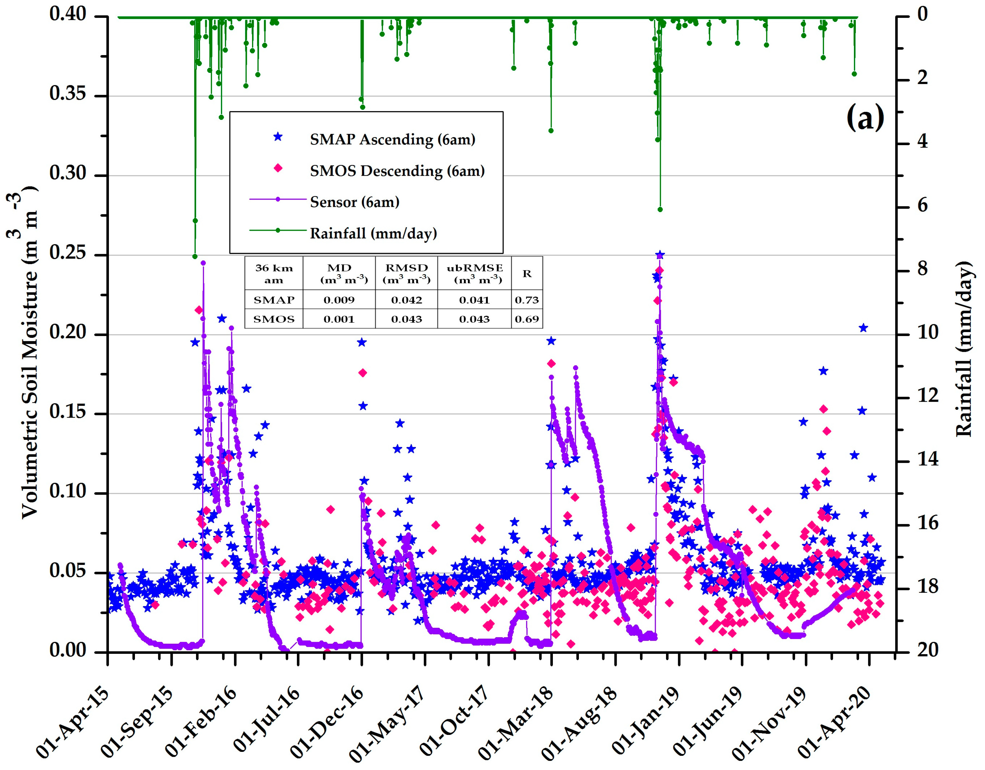 Remotesensing 14 03328 g010a