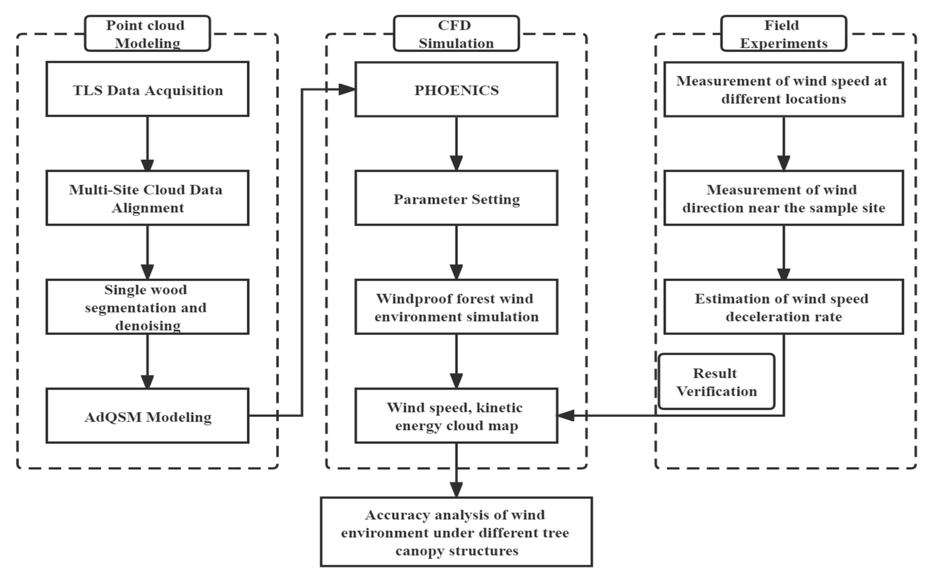Remotesensing 14 03331 g001