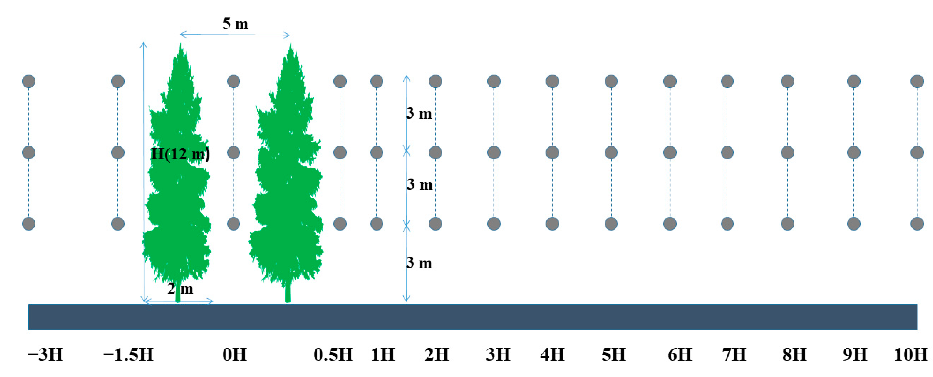Remotesensing 14 03331 g003