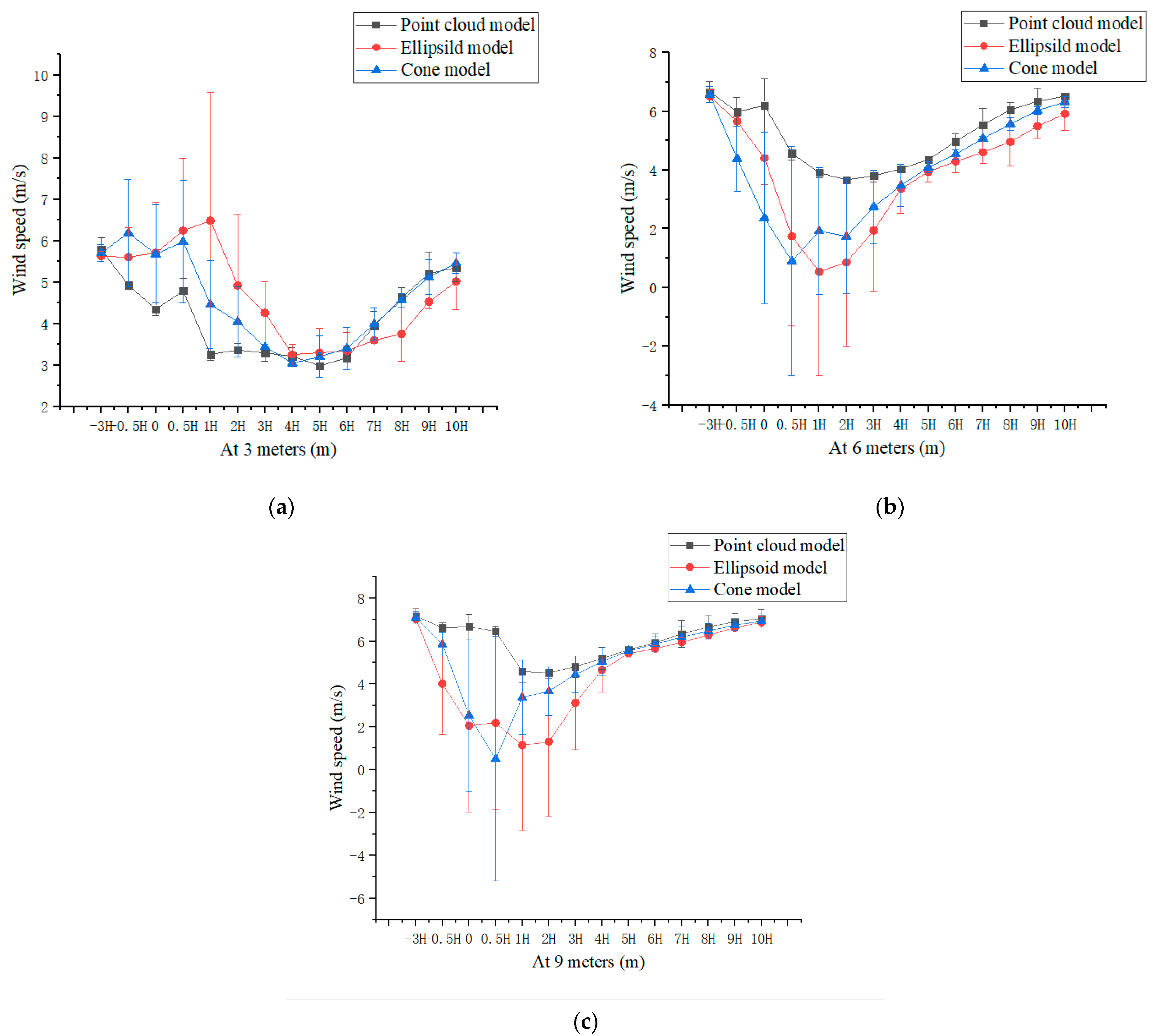 Remotesensing 14 03331 g008