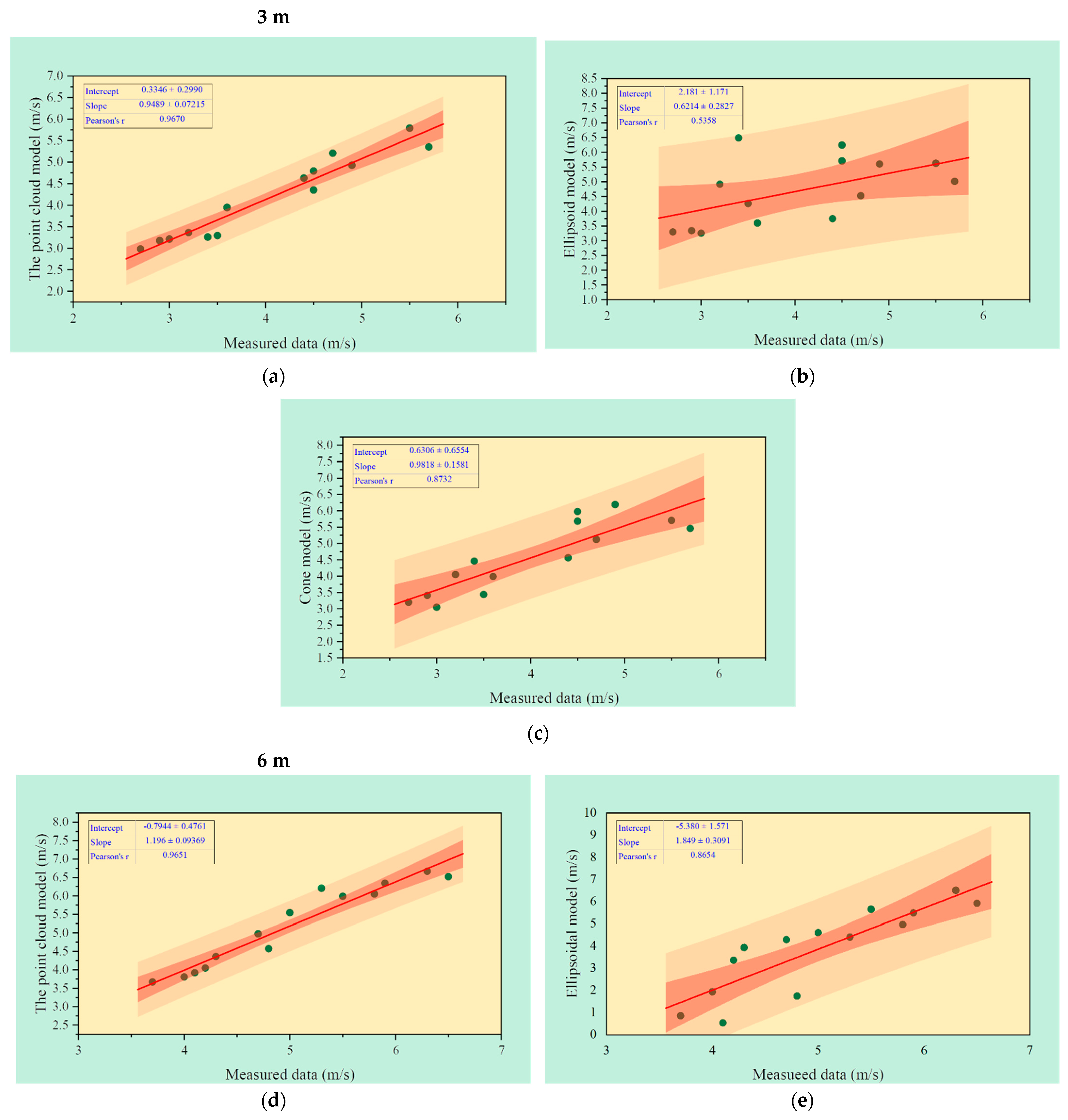 Remotesensing 14 03331 g009a