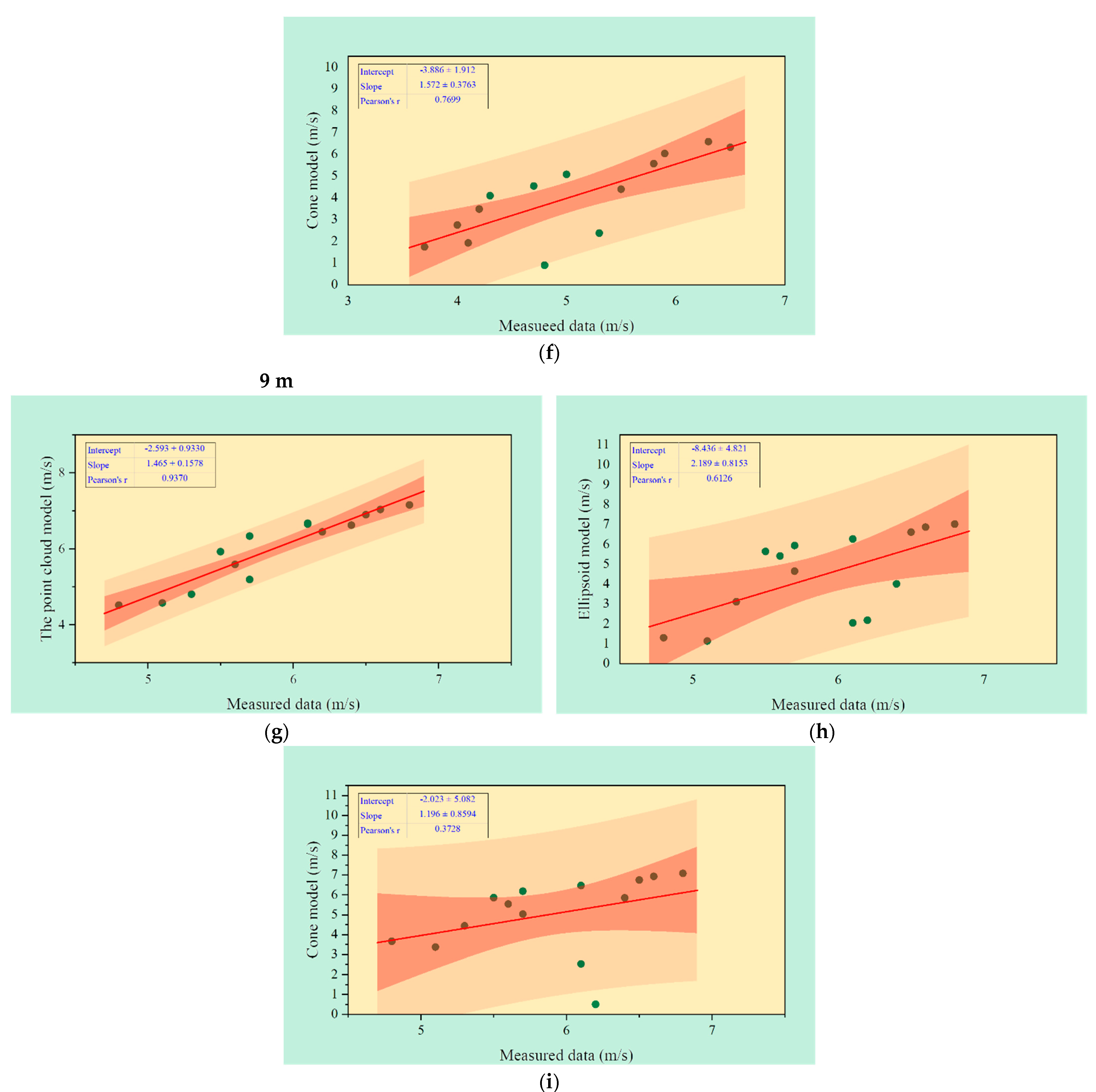 Remotesensing 14 03331 g009b