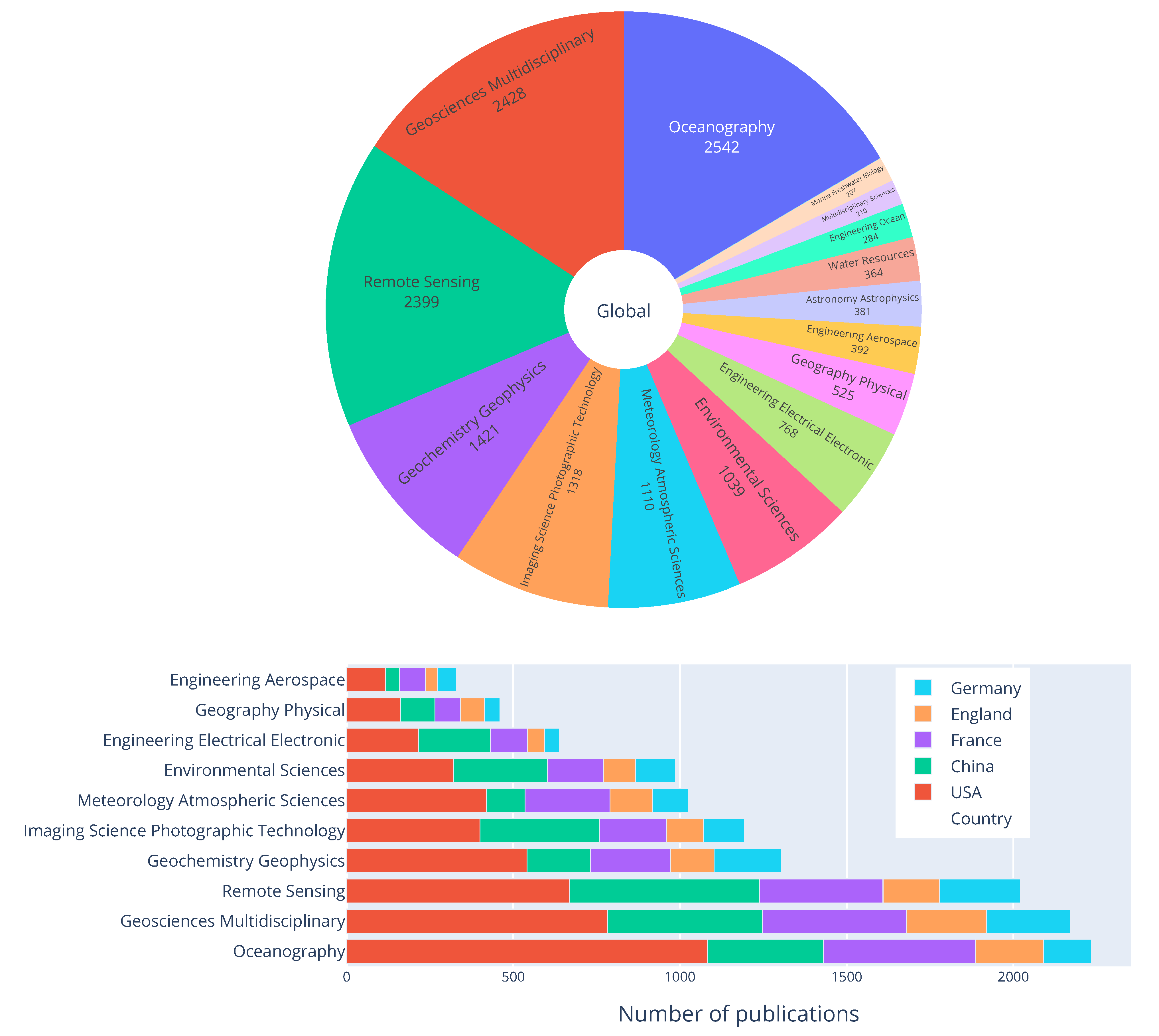 Remotesensing 14 03332 g003