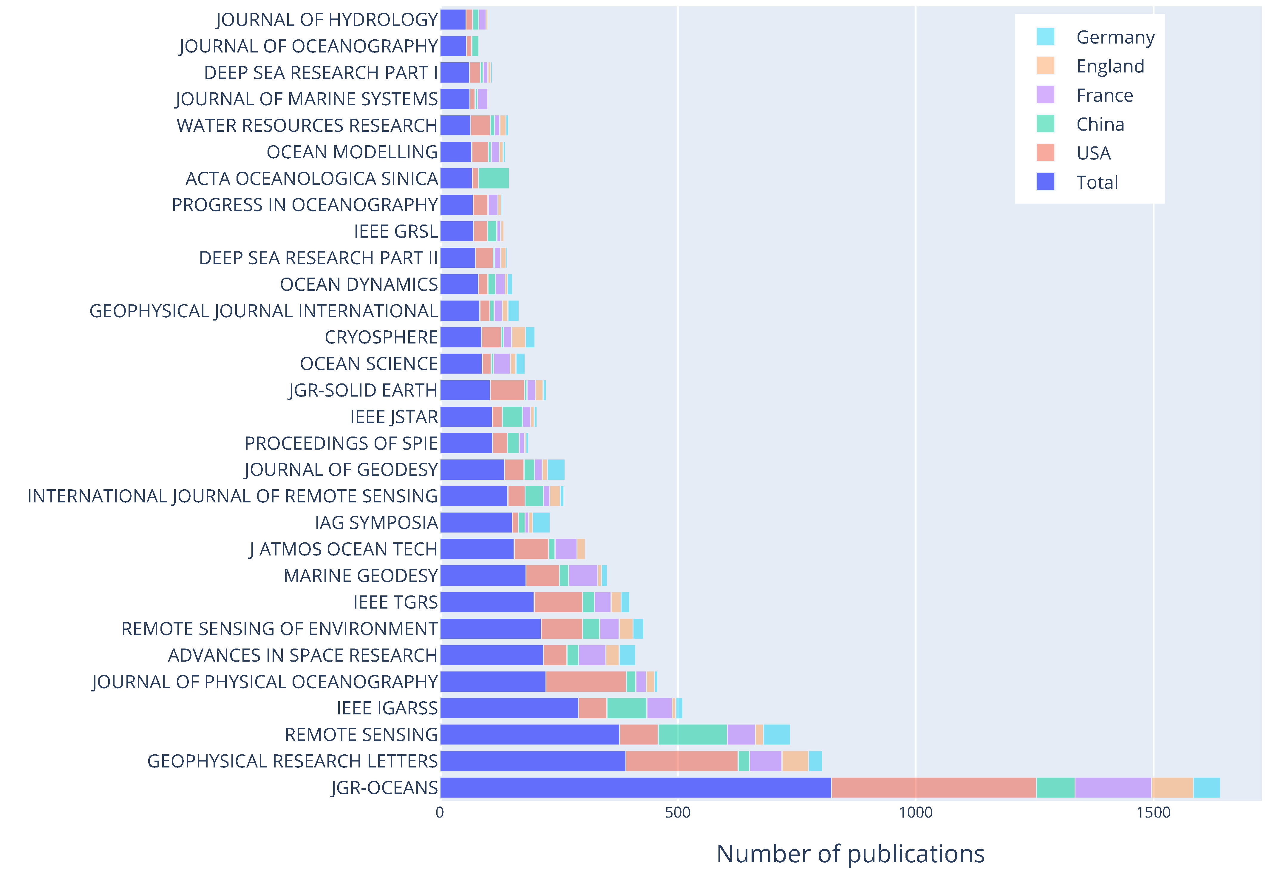 Remotesensing 14 03332 g004