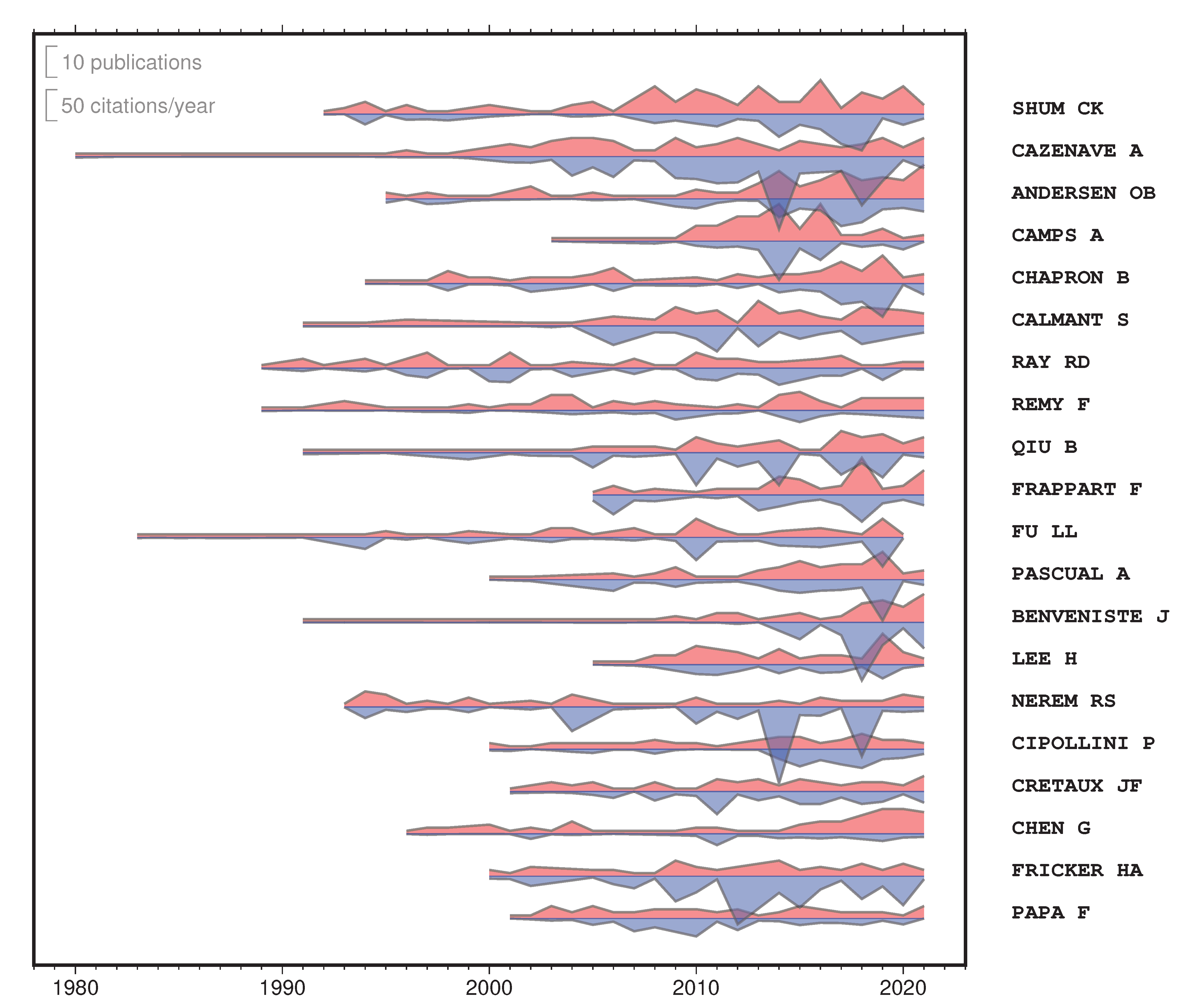 Remotesensing 14 03332 g007