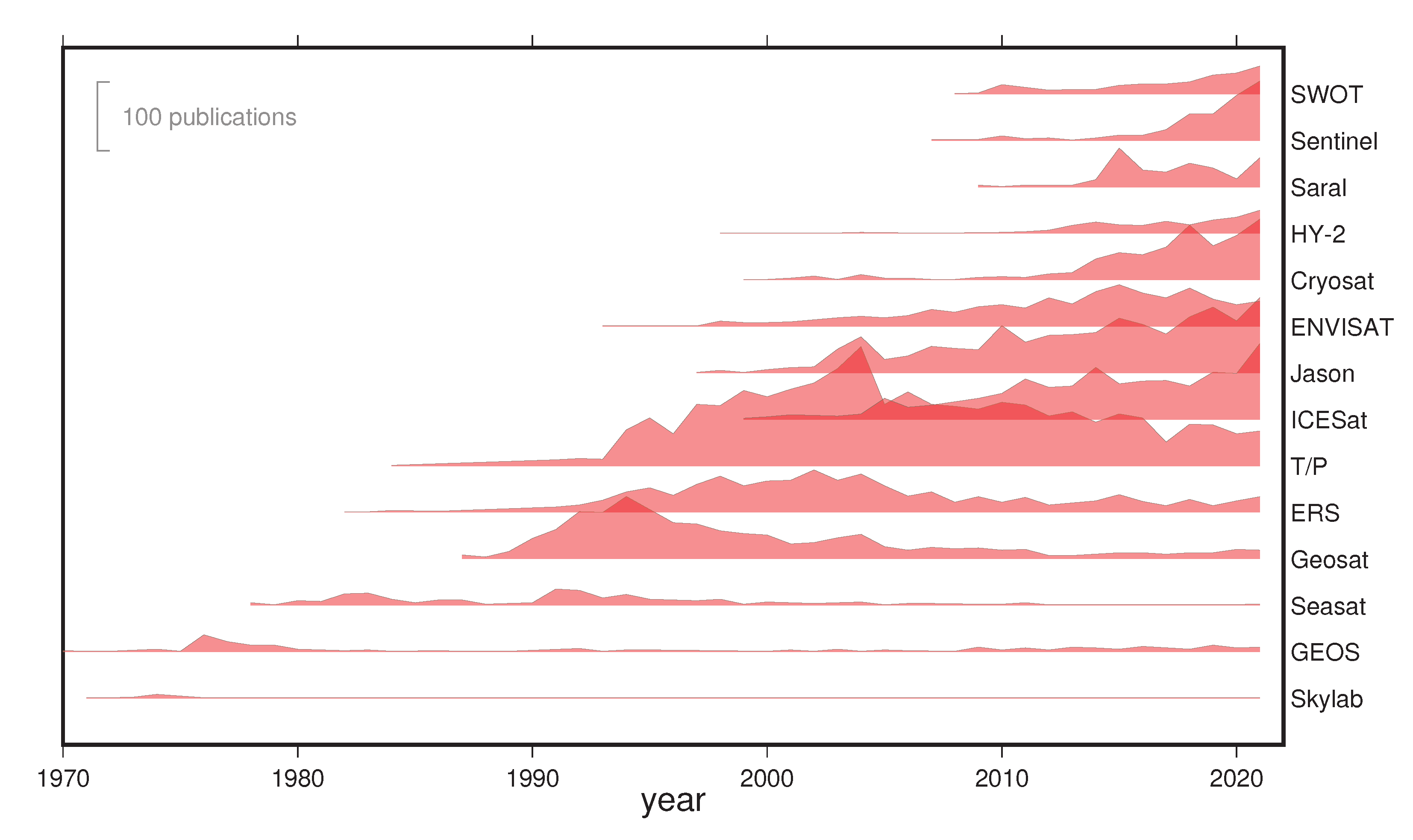 Remotesensing 14 03332 g012